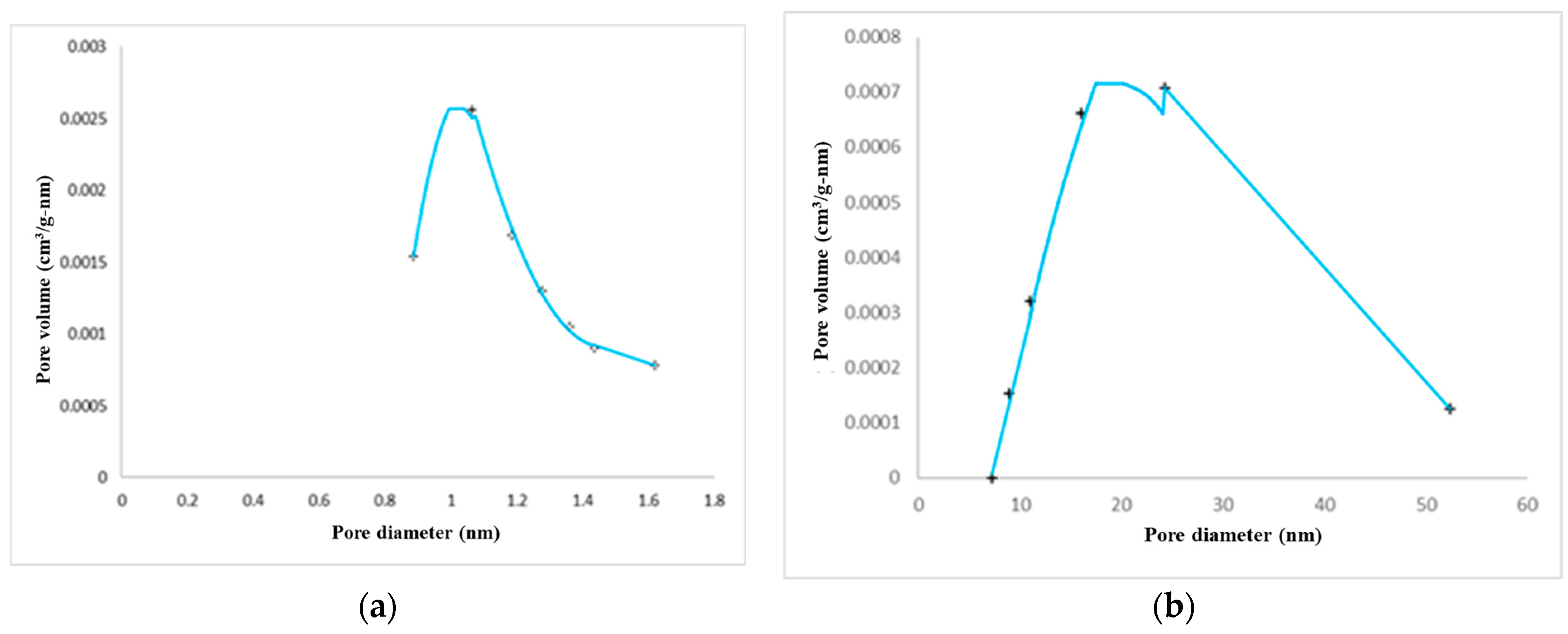 Membranes 14 00051 g005