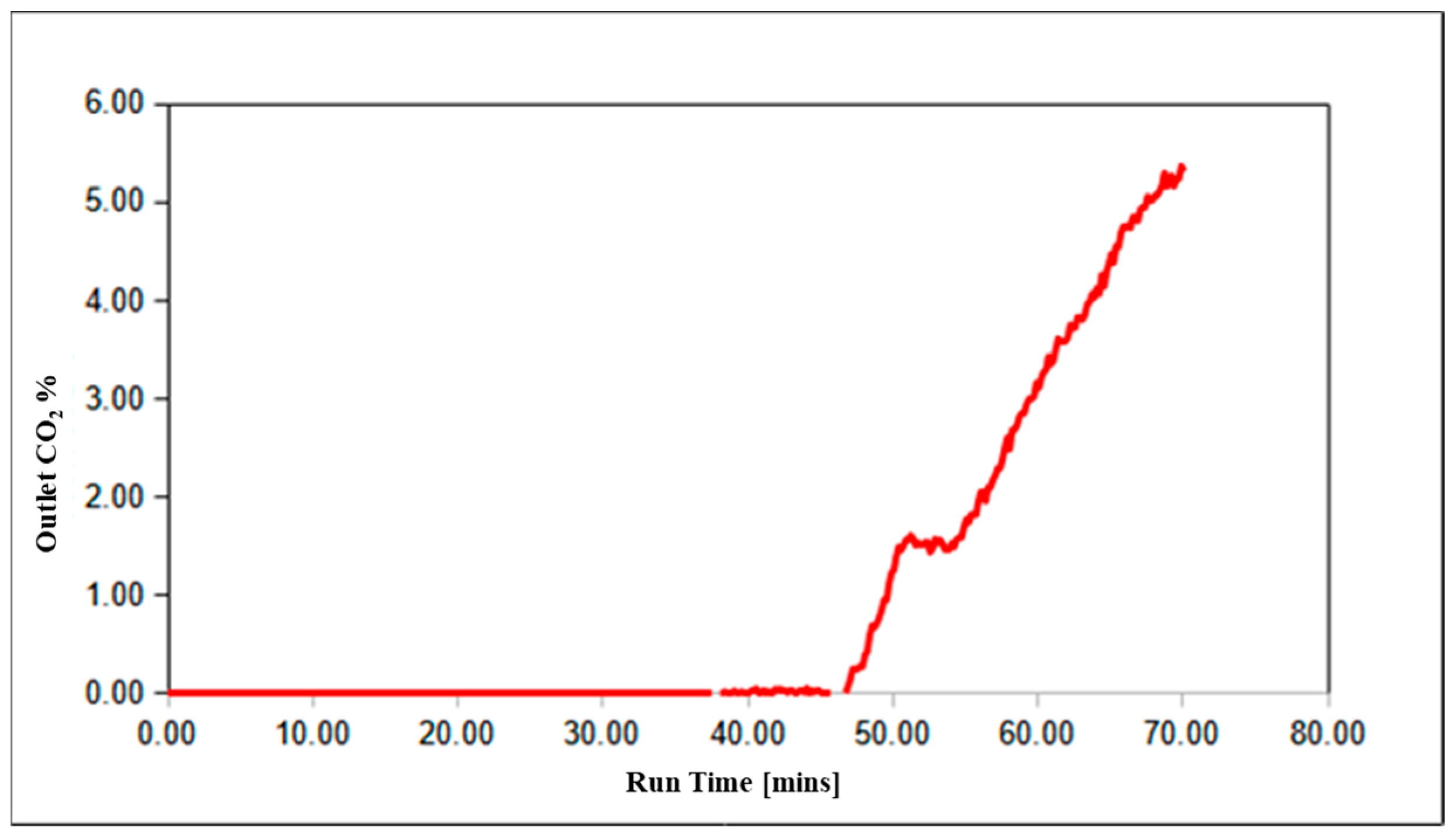 Membranes 14 00051 g008