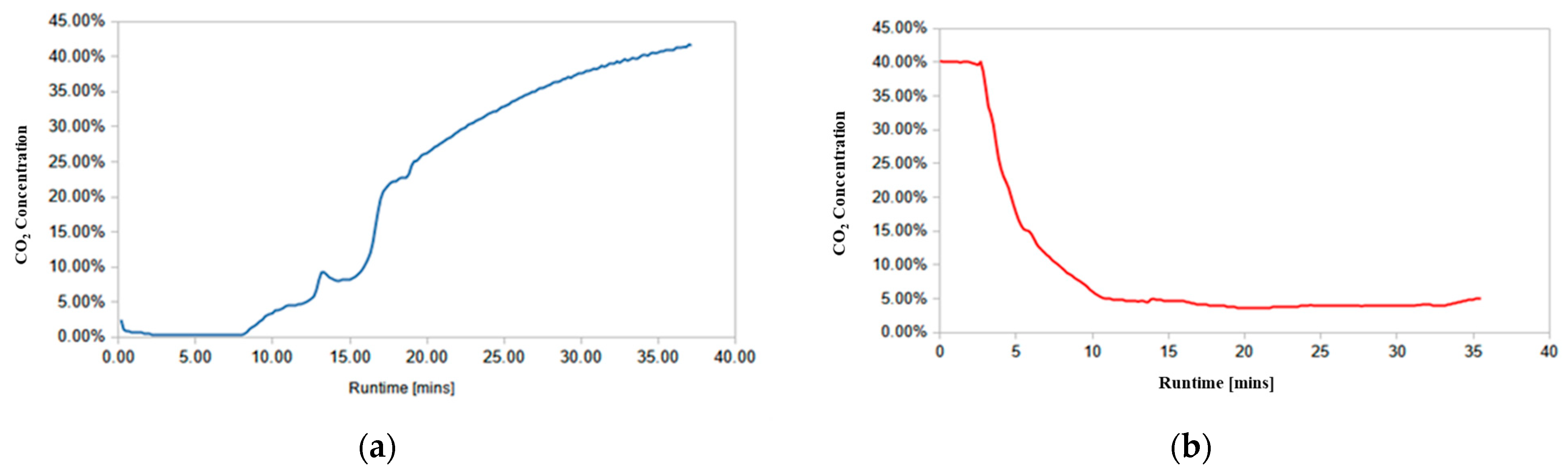 Membranes 14 00051 g009