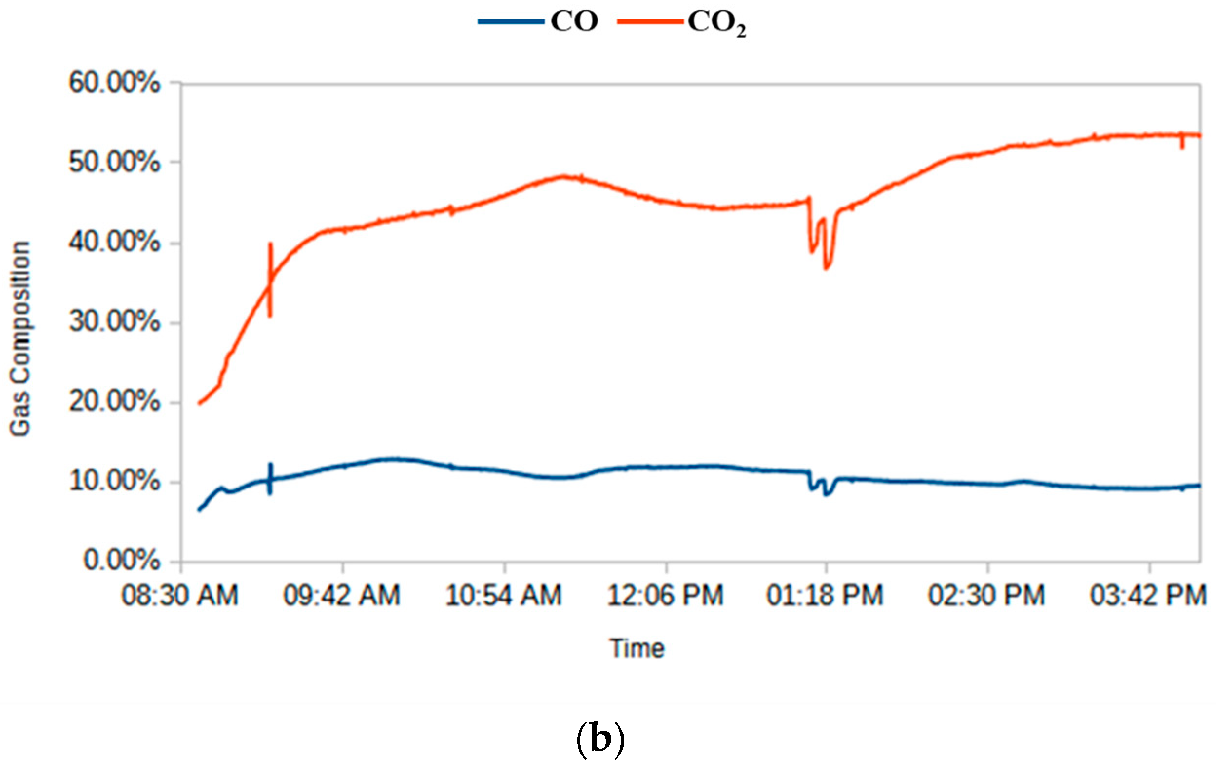 Membranes 14 00051 g010b