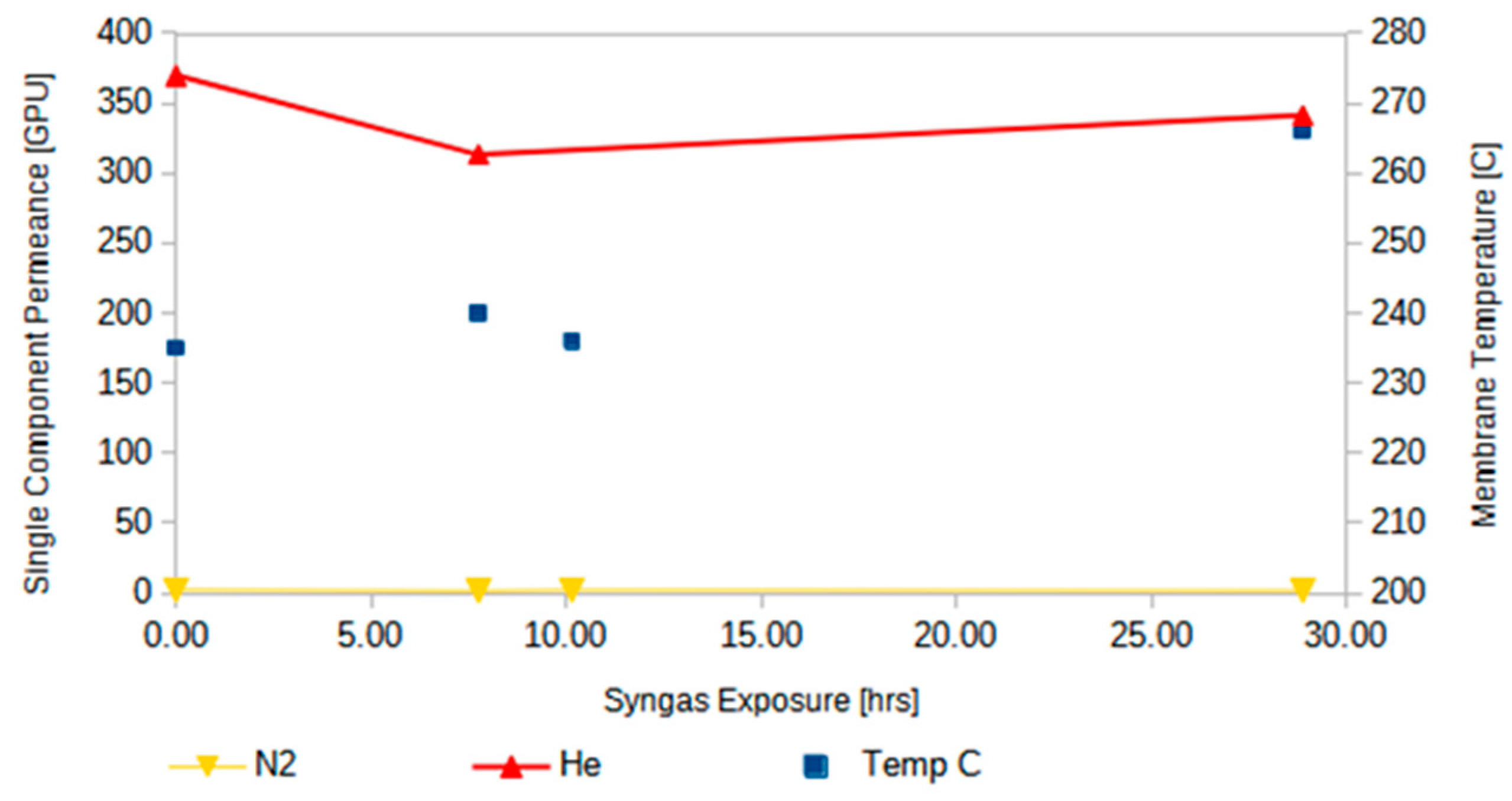 Membranes 14 00051 g011