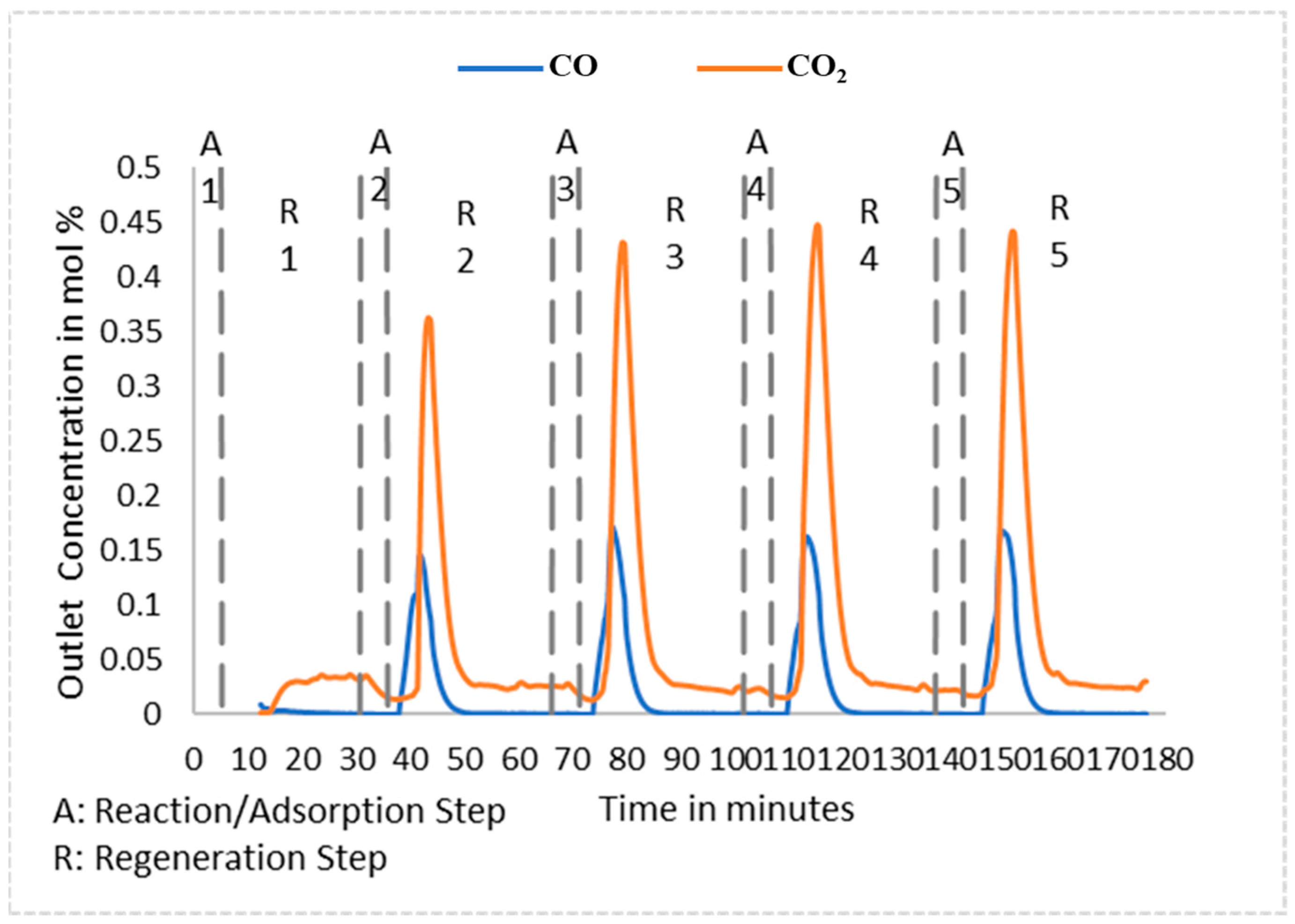 Membranes 14 00051 g012