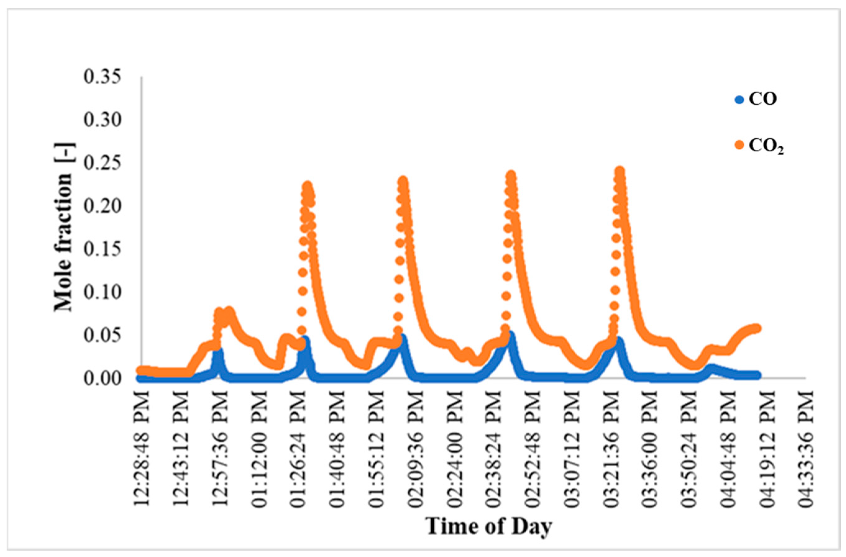 Membranes 14 00051 g014
