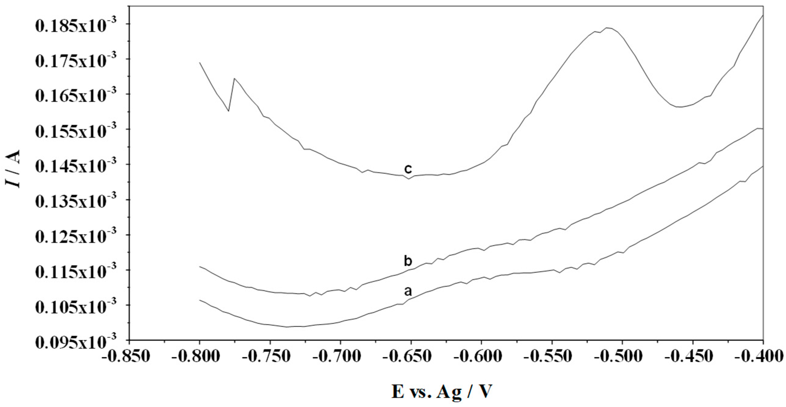 Membranes 14 00053 g002 Membranes 14 00053 g002
