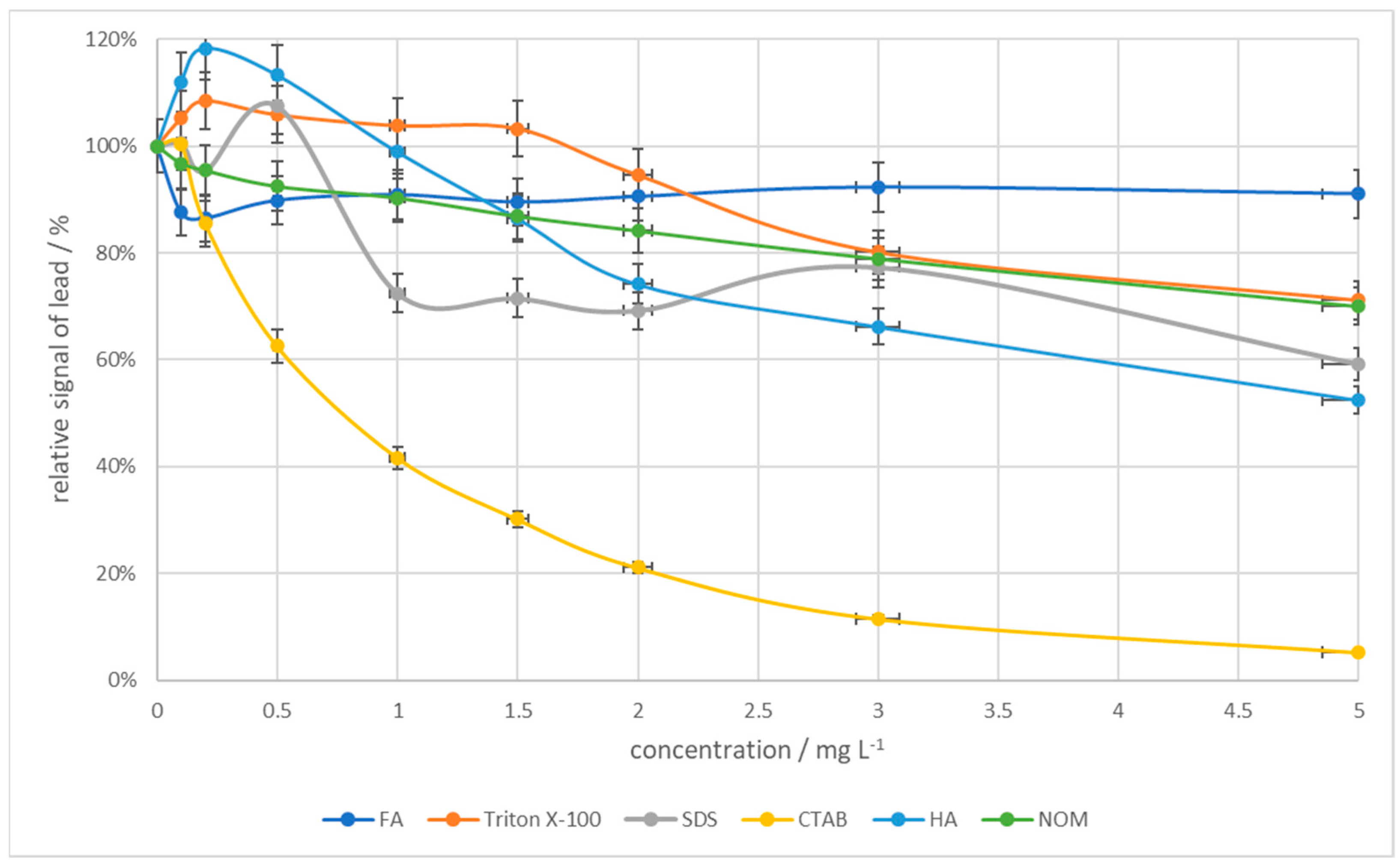 Membranes 14 00053 g009 Membranes 14 00053 g009