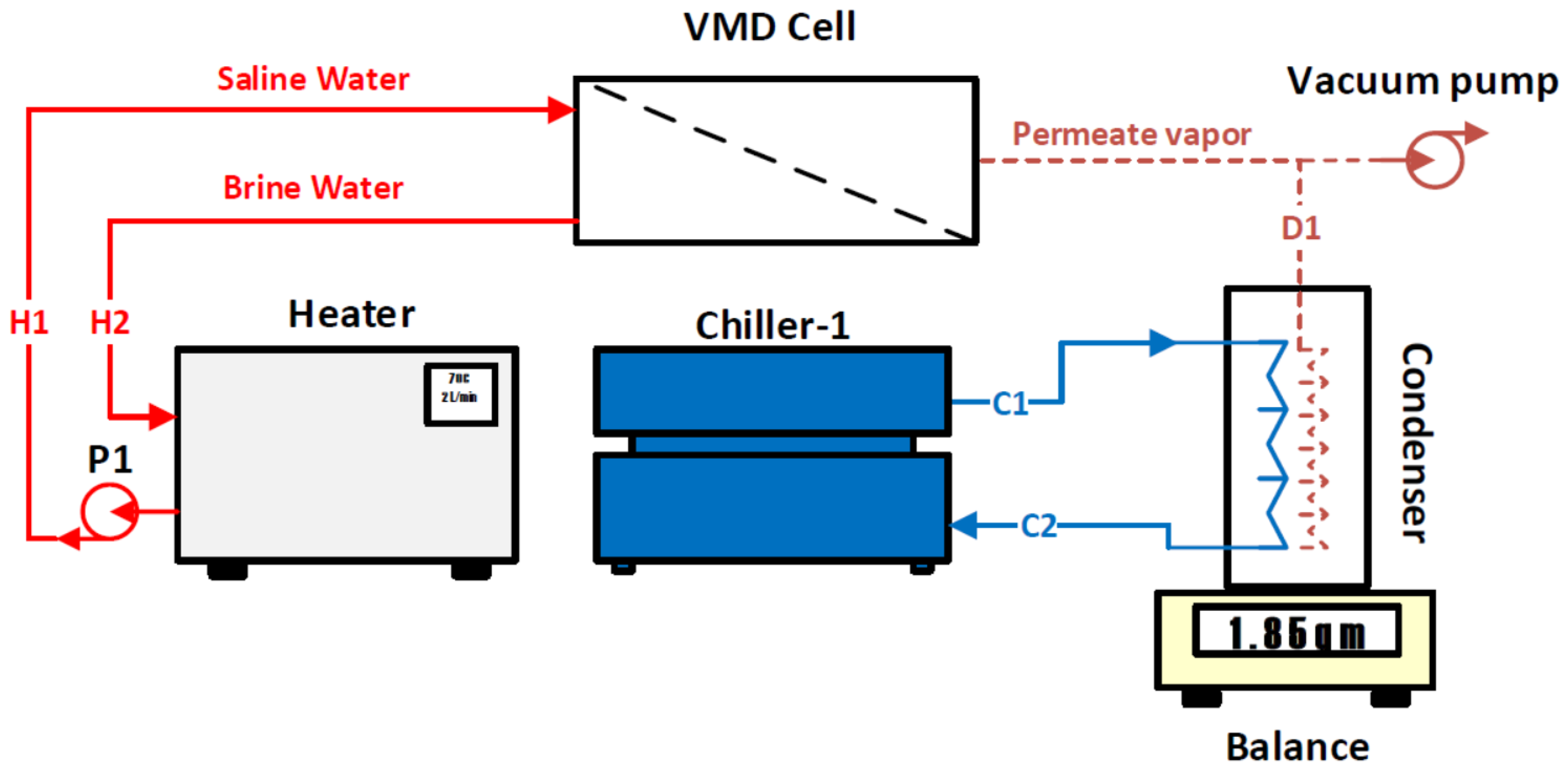 Membranes 14 00054 g002 Membranes 14 00054 g002