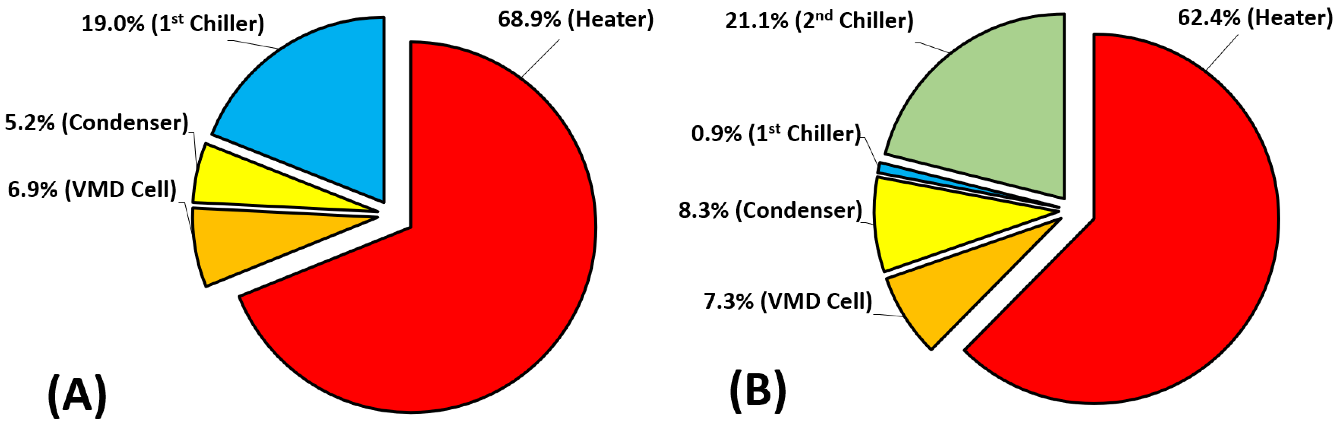 Membranes 14 00054 g012 Membranes 14 00054 g012