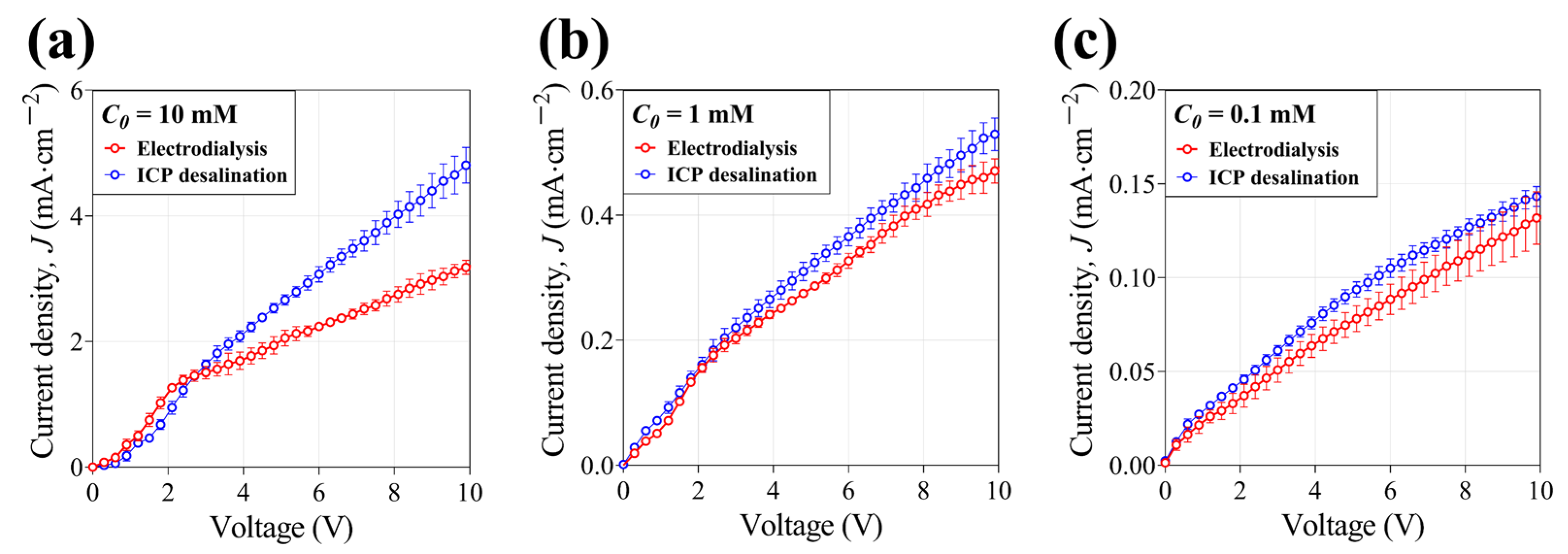 Membranes 14 00056 g003