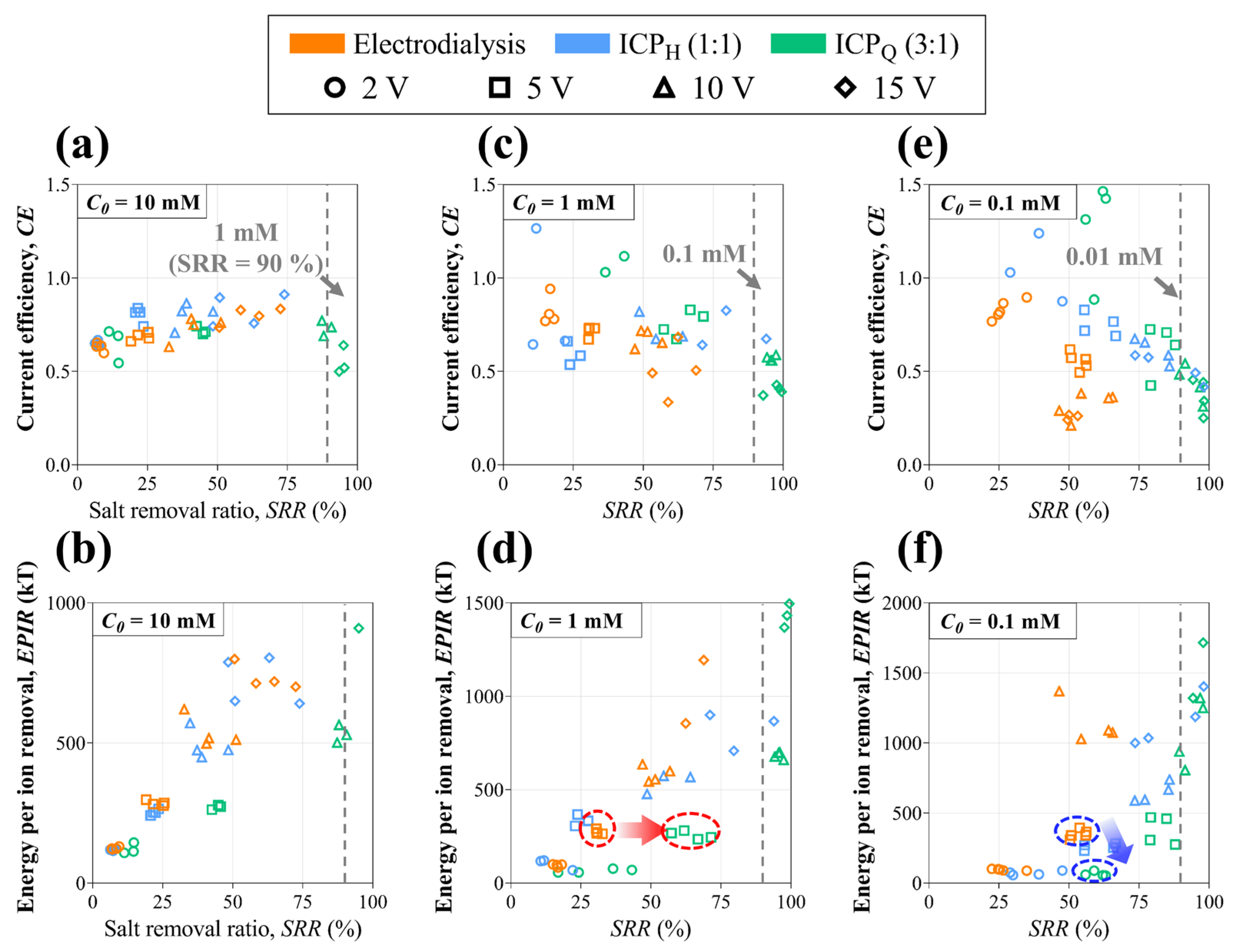 Membranes 14 00056 g007