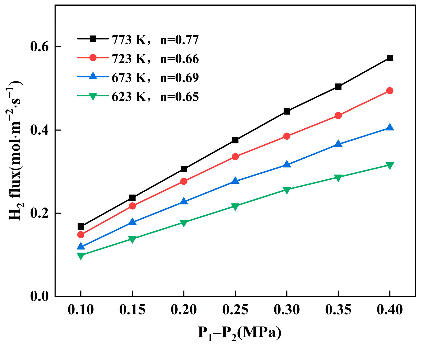 Membranes 14 00059 g004