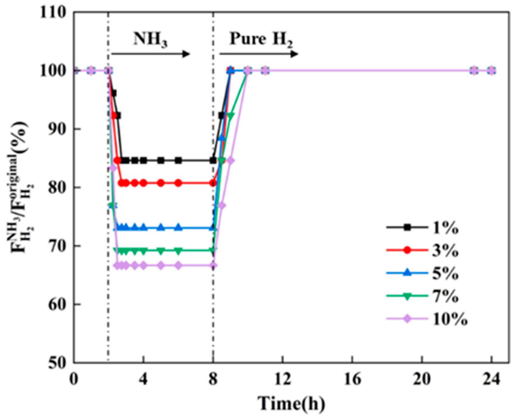 Membranes 14 00059 g005