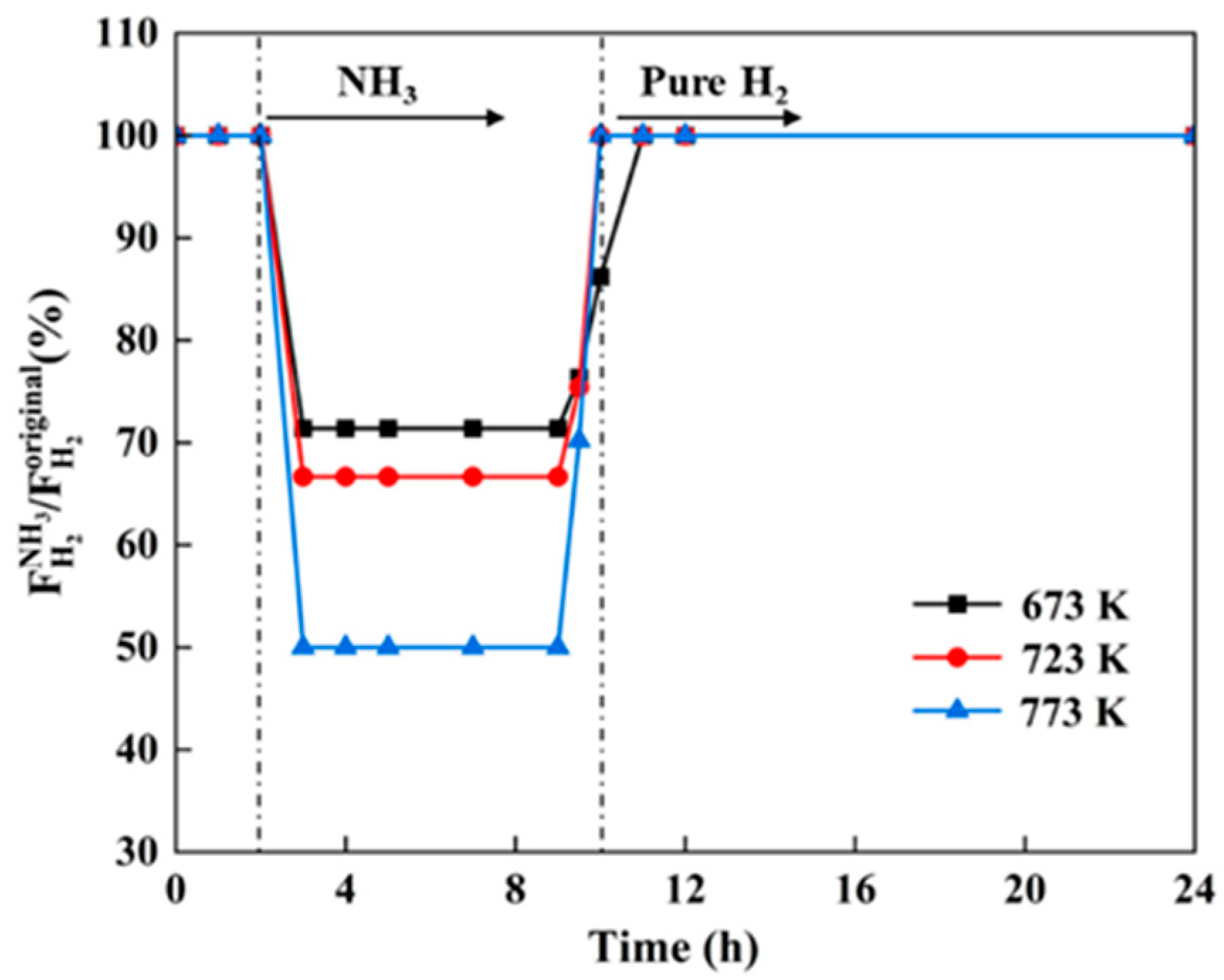 Membranes 14 00059 g006