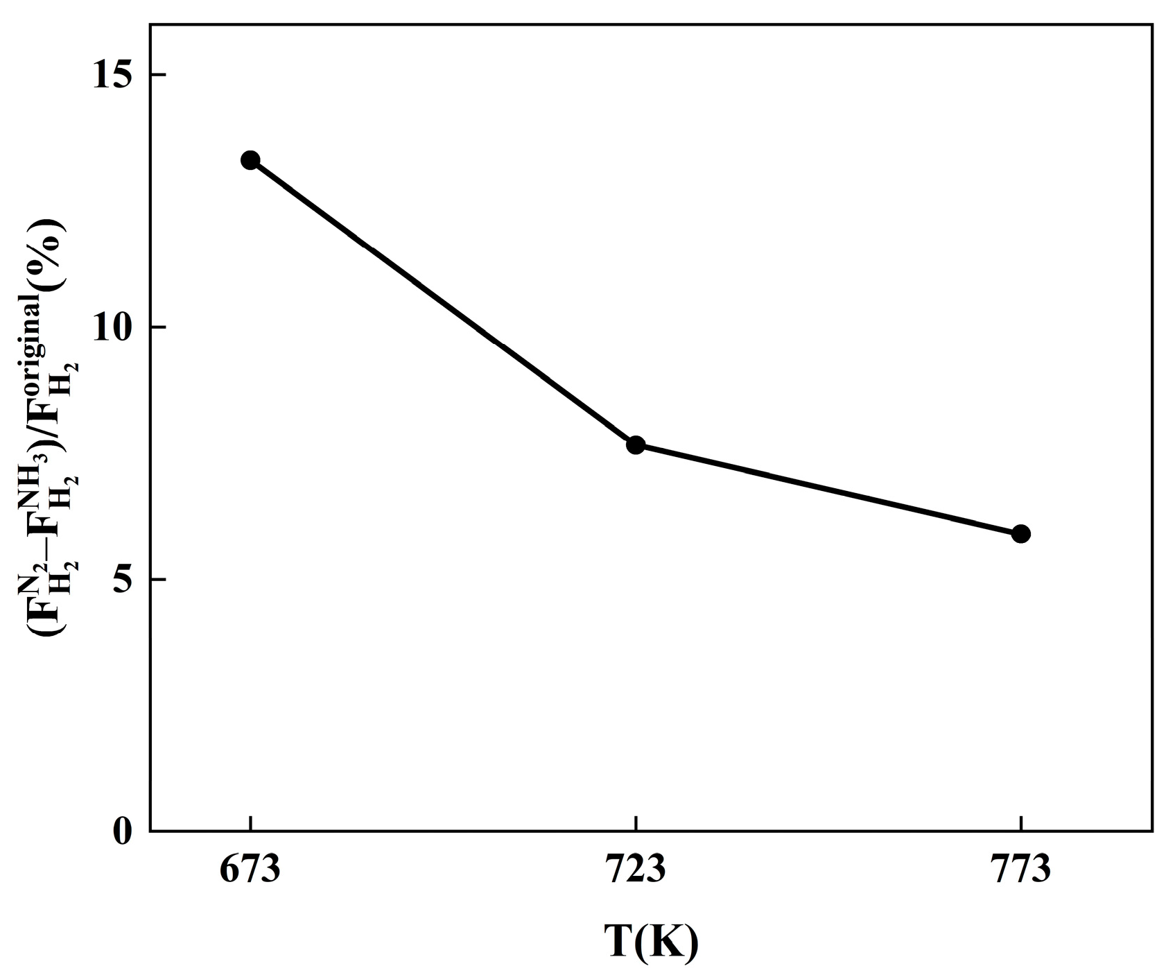 Membranes 14 00059 g007