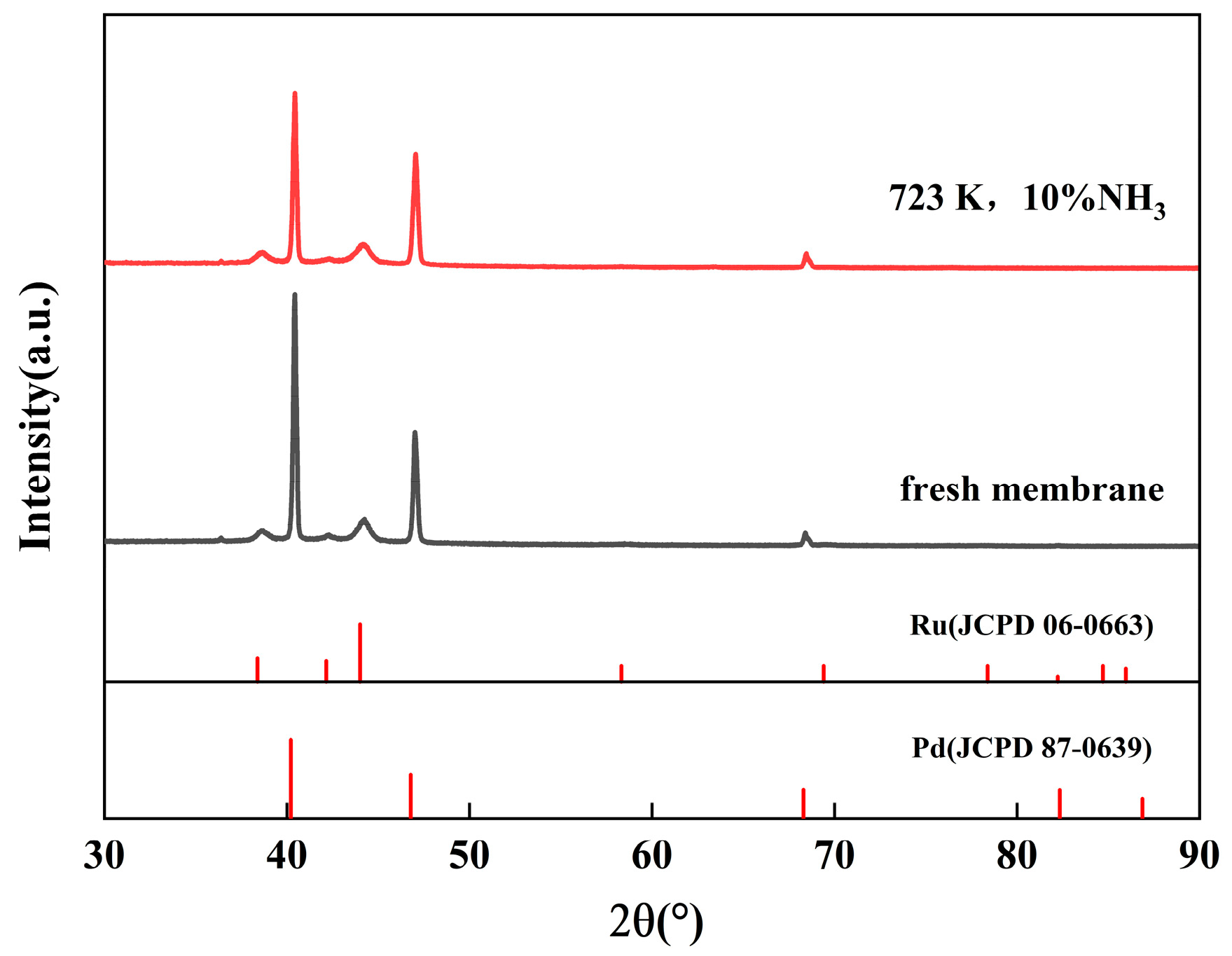 Membranes 14 00059 g010