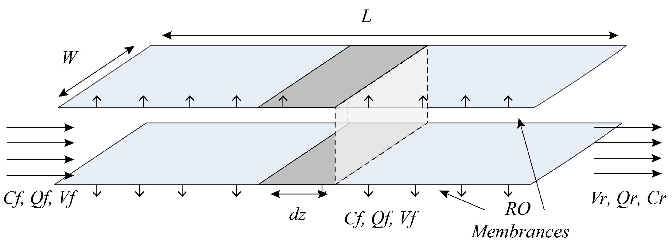 Membranes 14 00065 g002