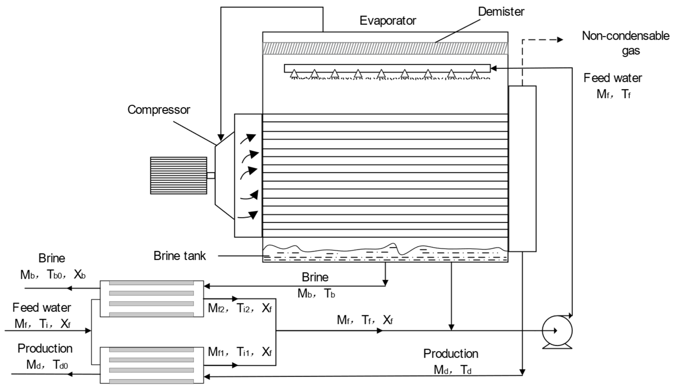 Membranes 14 00065 g003