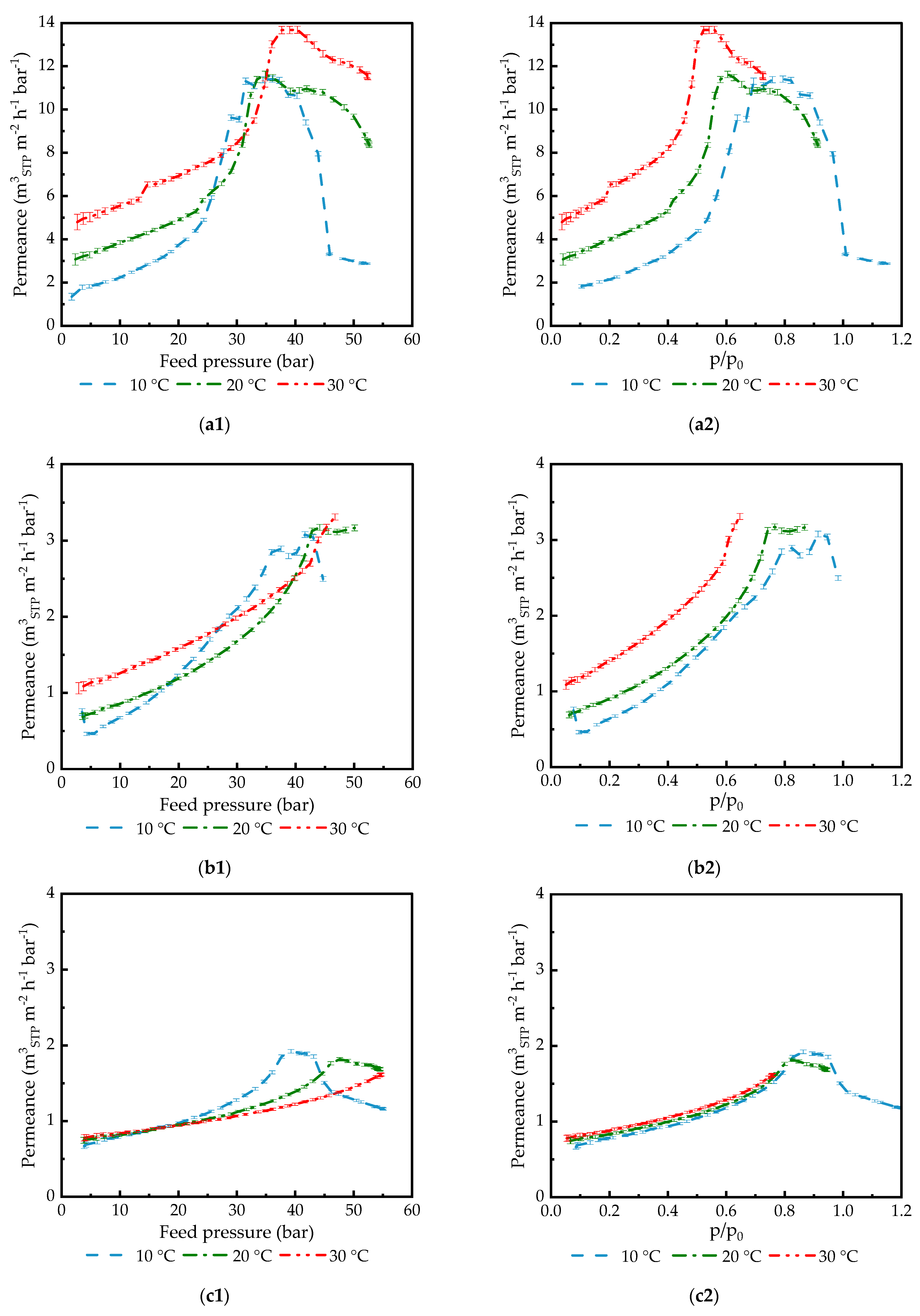 Membranes 14 00066 g004a