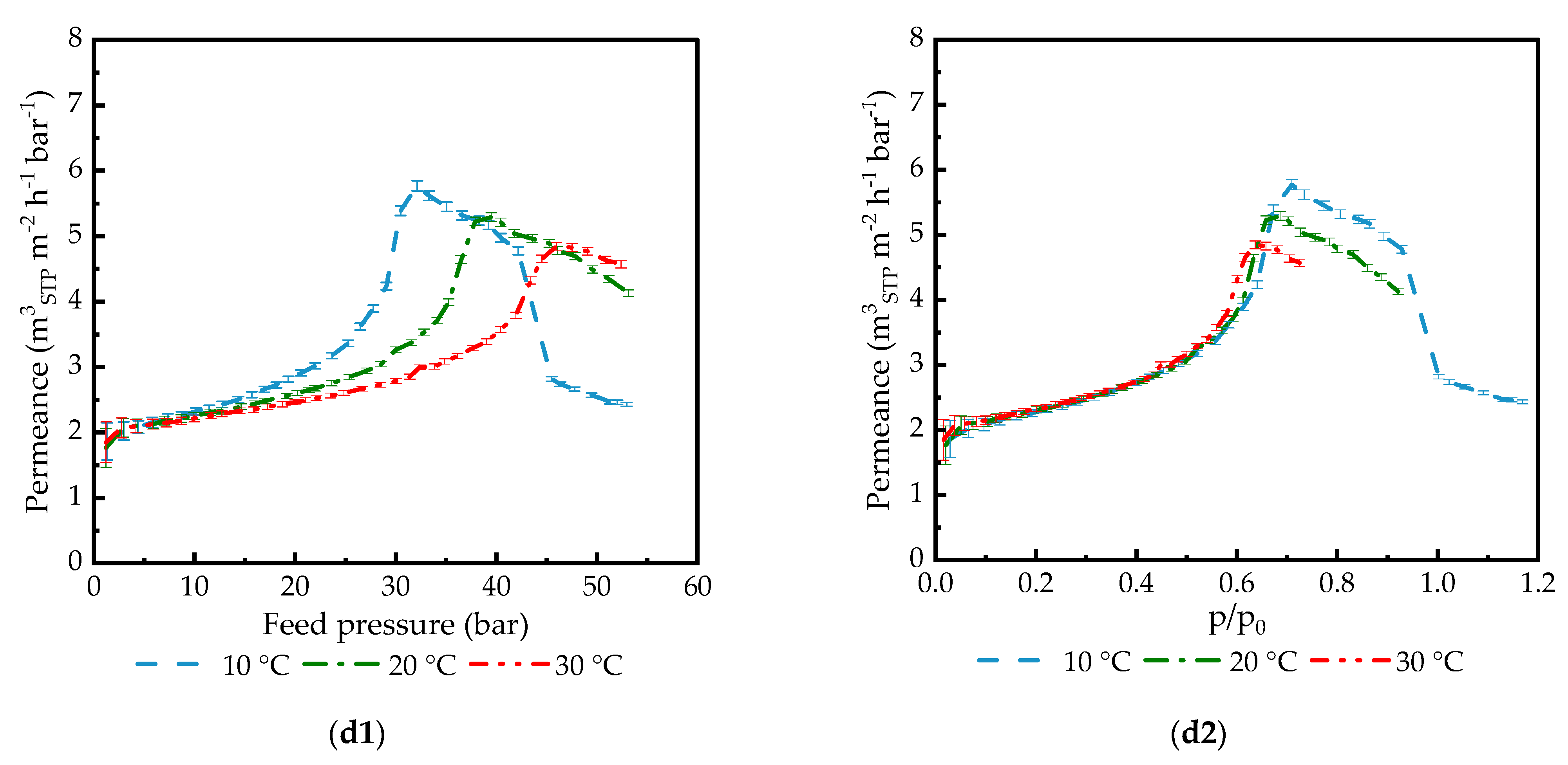 Membranes 14 00066 g004b