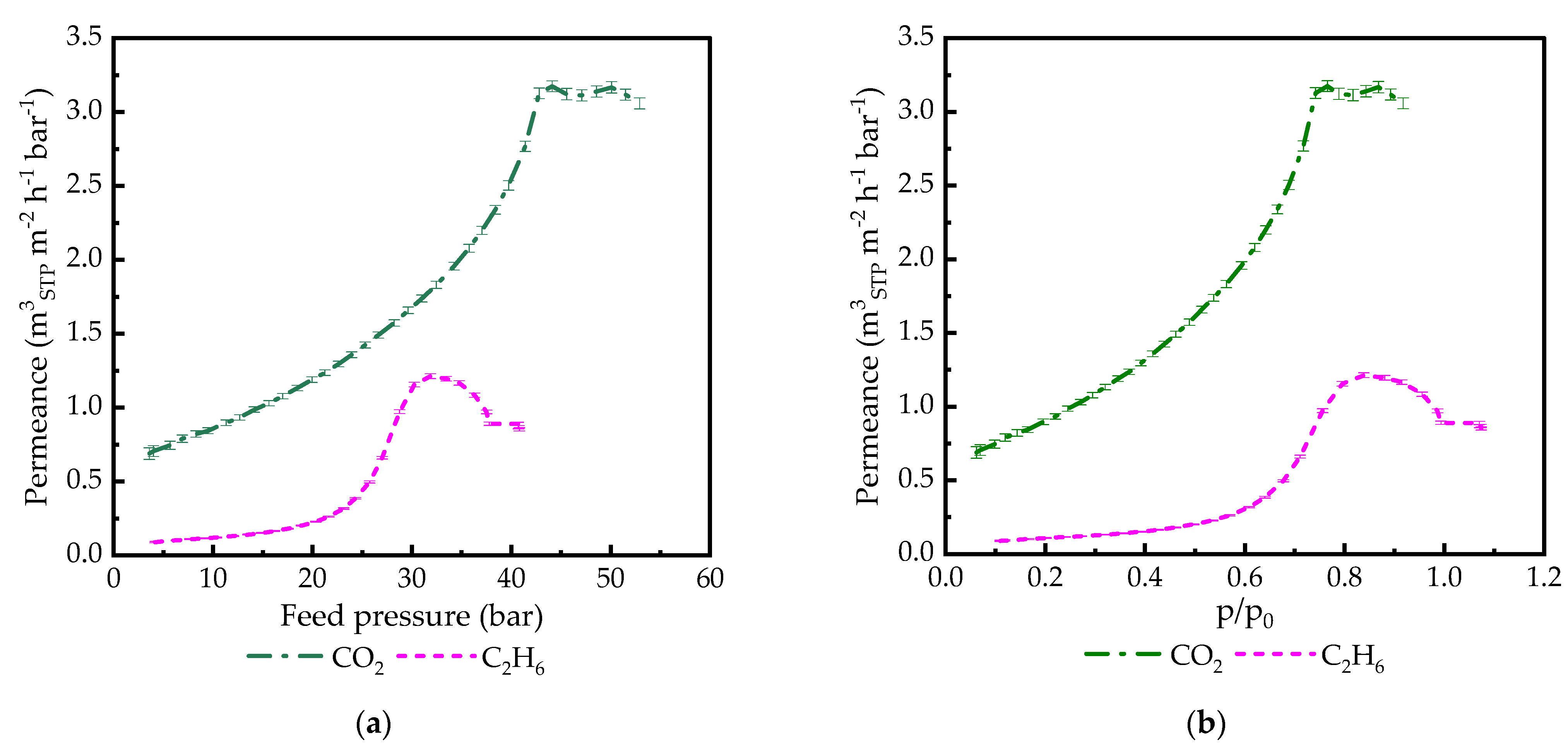 Membranes 14 00066 g005