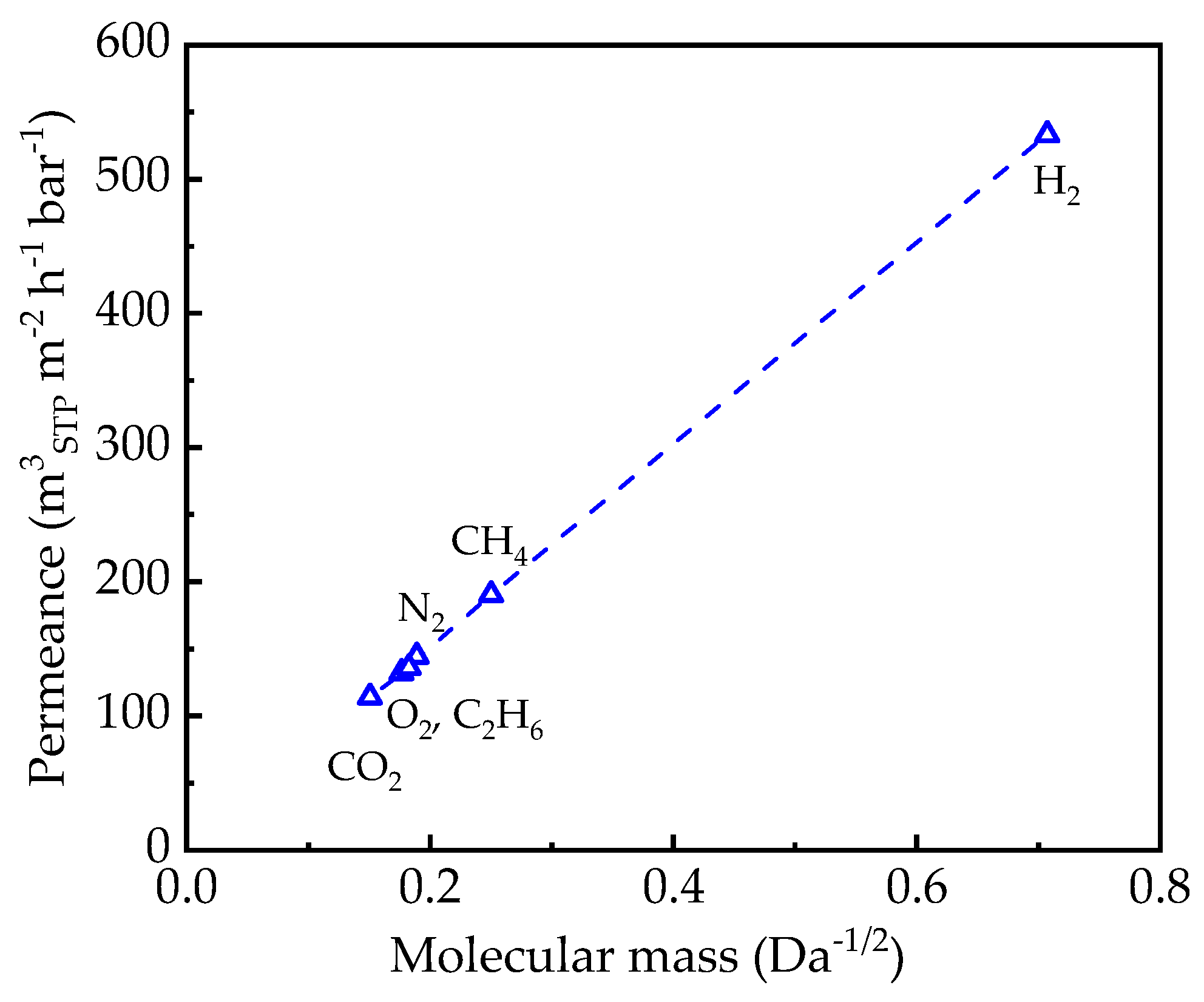 Membranes 14 00066 g007