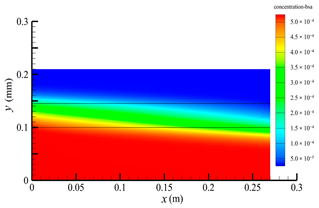 Membranes 14 00067 i002 Membranes 14 00067 i002