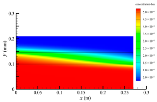 Membranes 14 00067 i006 Membranes 14 00067 i006