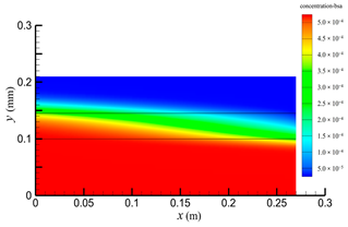 Membranes 14 00067 i008 Membranes 14 00067 i008