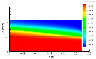 Membranes 14 00067 i012 Membranes 14 00067 i012