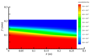 Membranes 14 00067 i018 Membranes 14 00067 i018