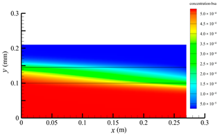 Membranes 14 00067 i022 Membranes 14 00067 i022
