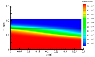 Membranes 14 00067 i026 Membranes 14 00067 i026