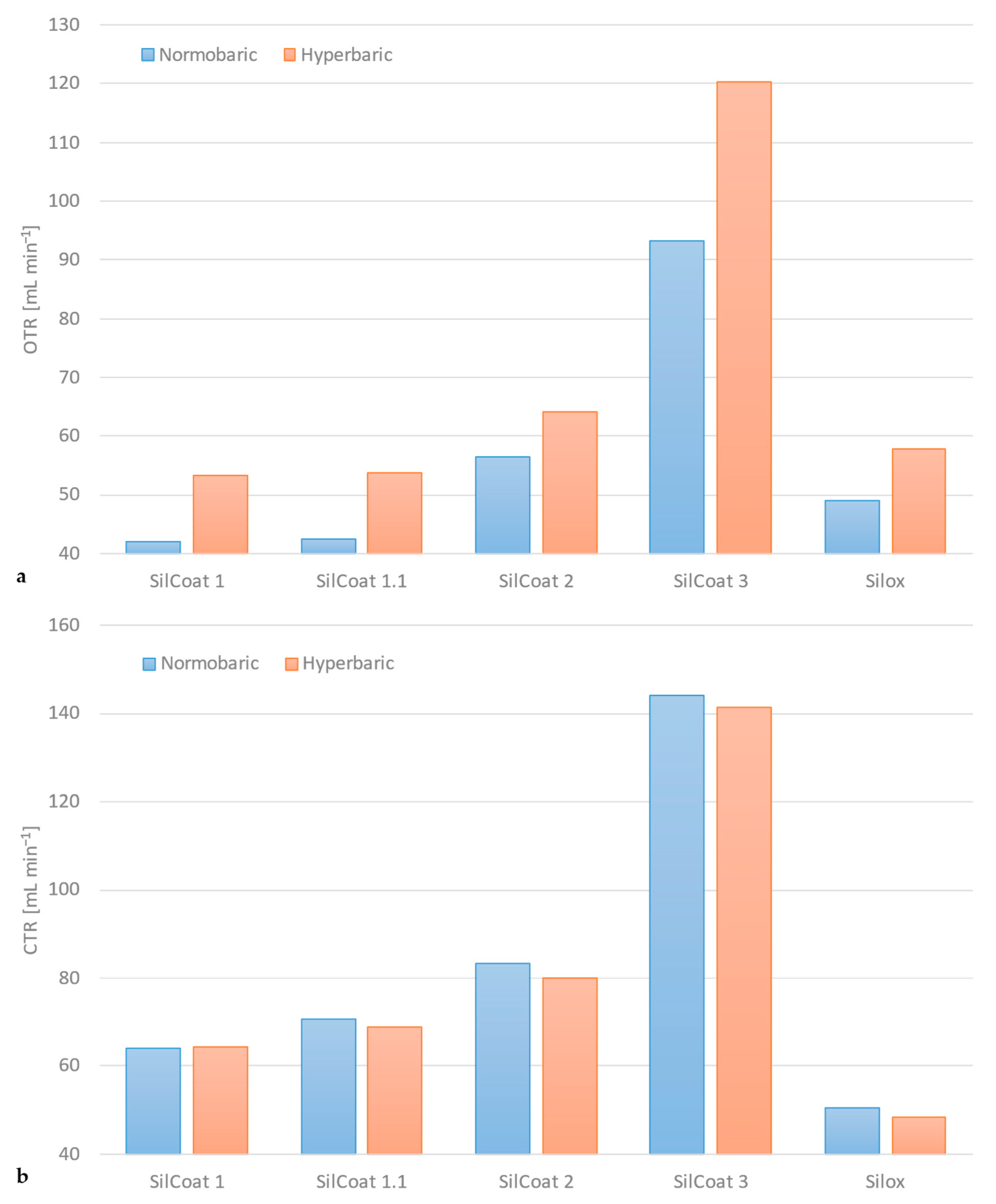 Membranes 14 00068 g006