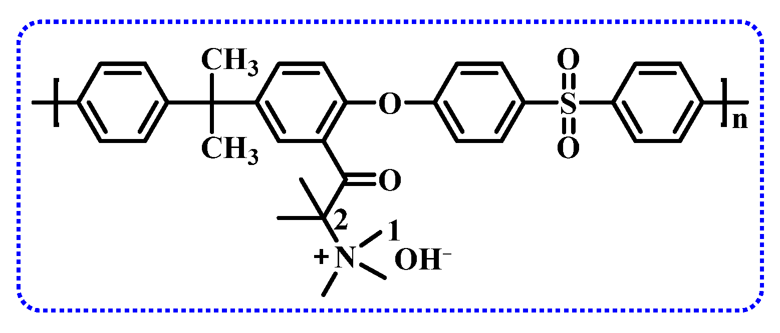 Membranes 14 00085 g007 Membranes 14 00085 g007