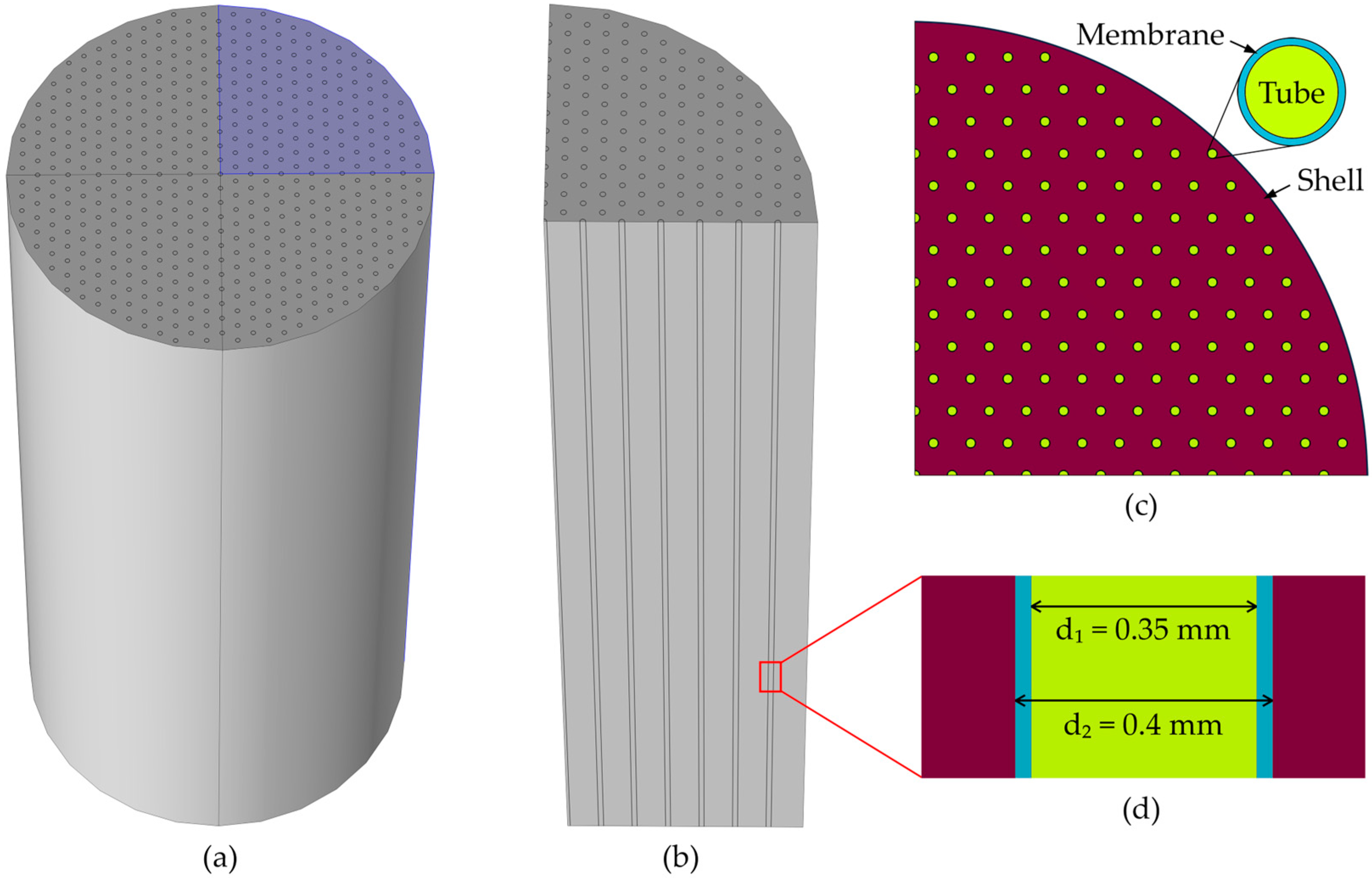 Membranes 14 00086 g002 Membranes 14 00086 g002
