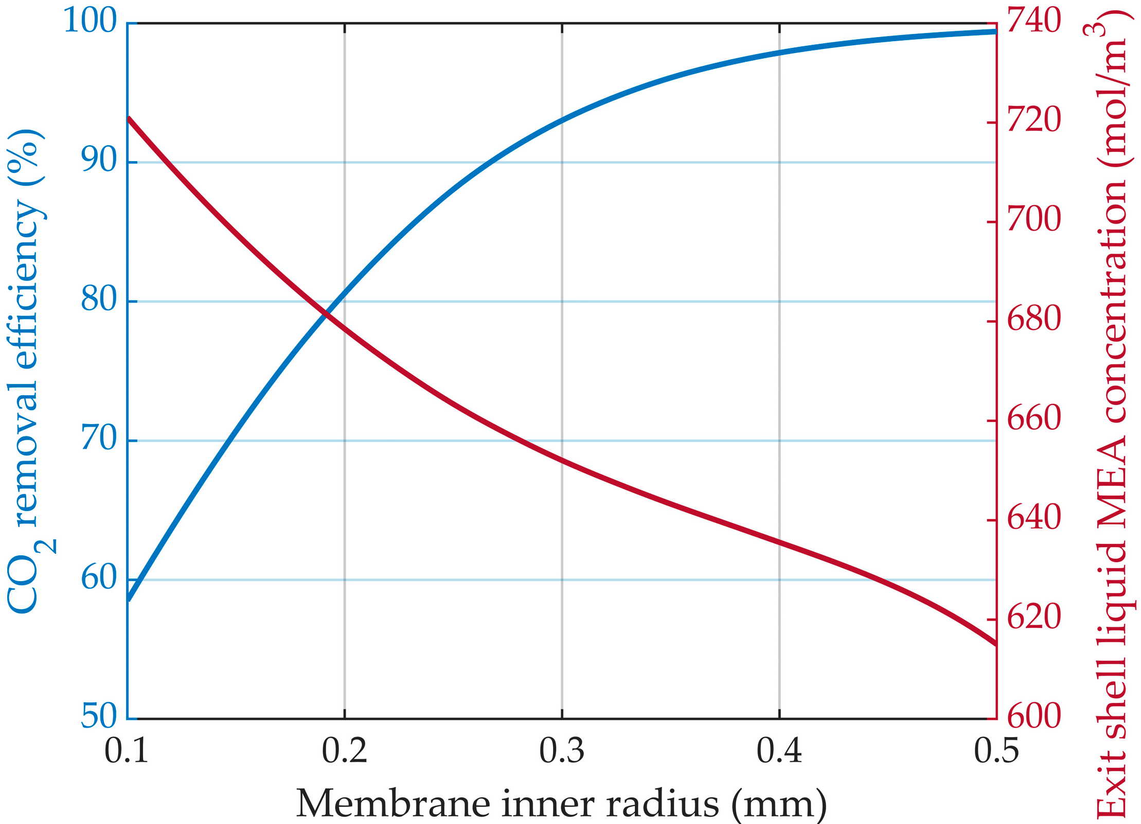 Membranes 14 00086 g014 Membranes 14 00086 g014