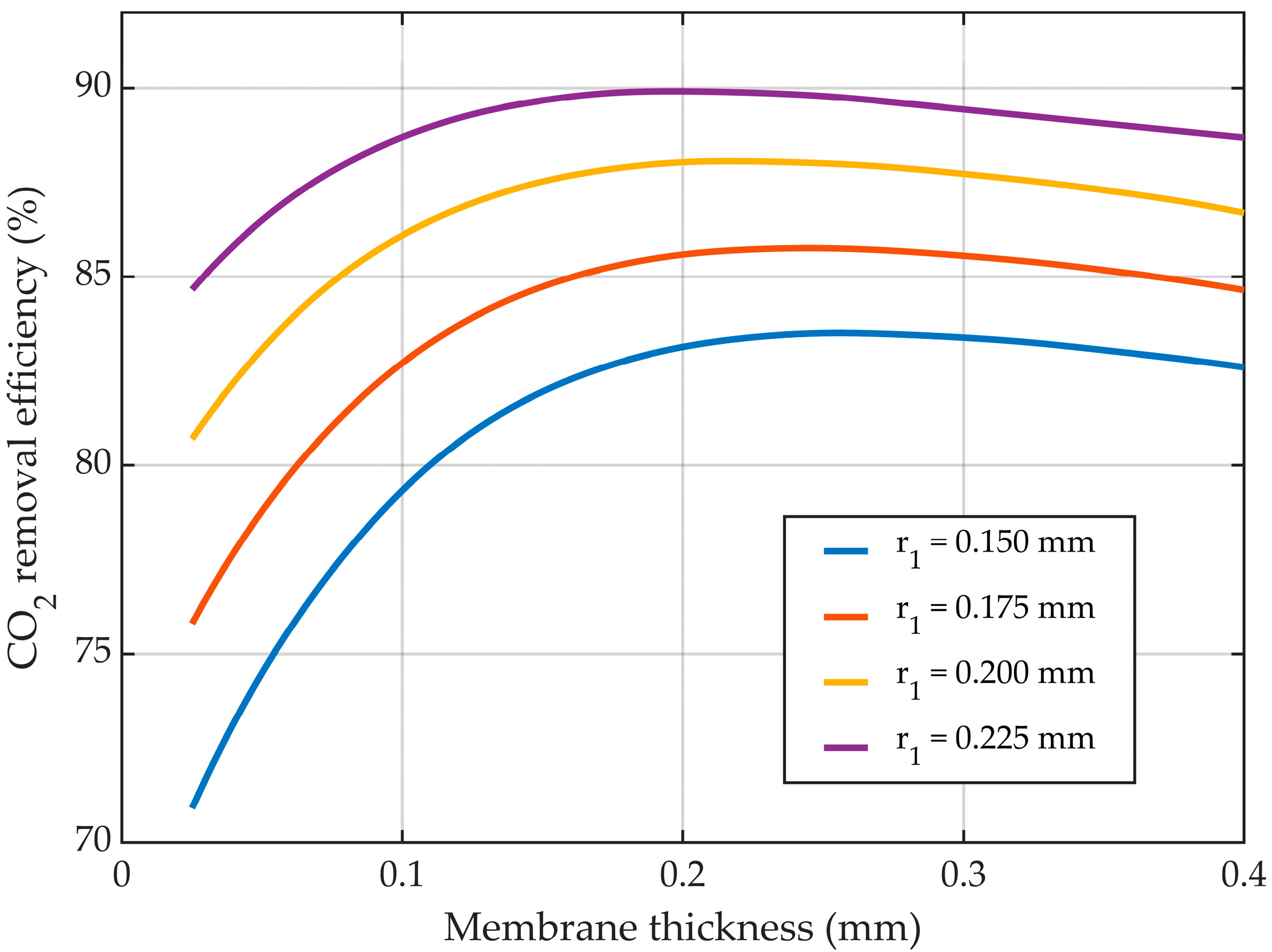 Membranes 14 00086 g018 Membranes 14 00086 g018