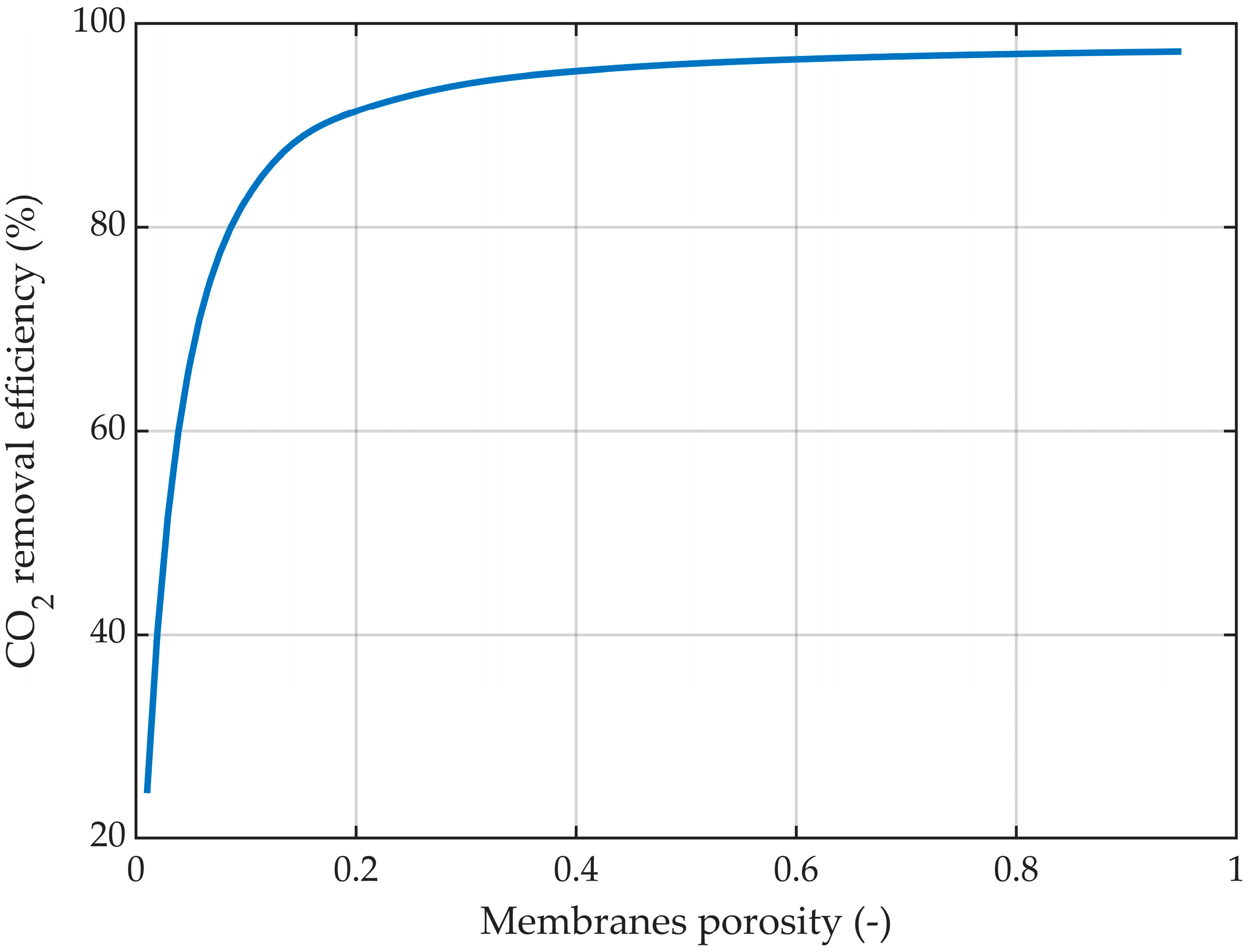 Membranes 14 00086 g020 Membranes 14 00086 g020