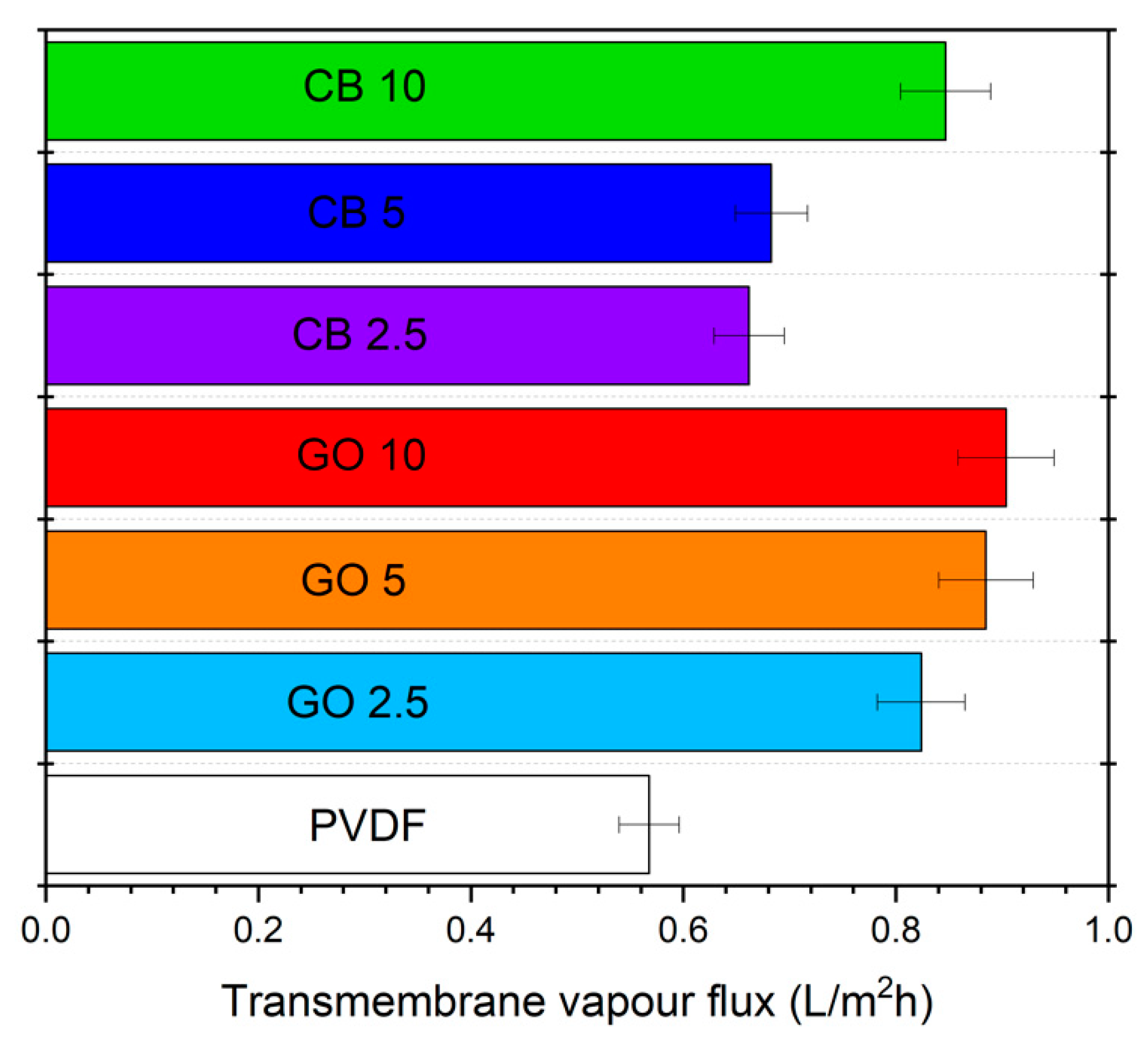 Membranes 14 00087 g006 Membranes 14 00087 g006