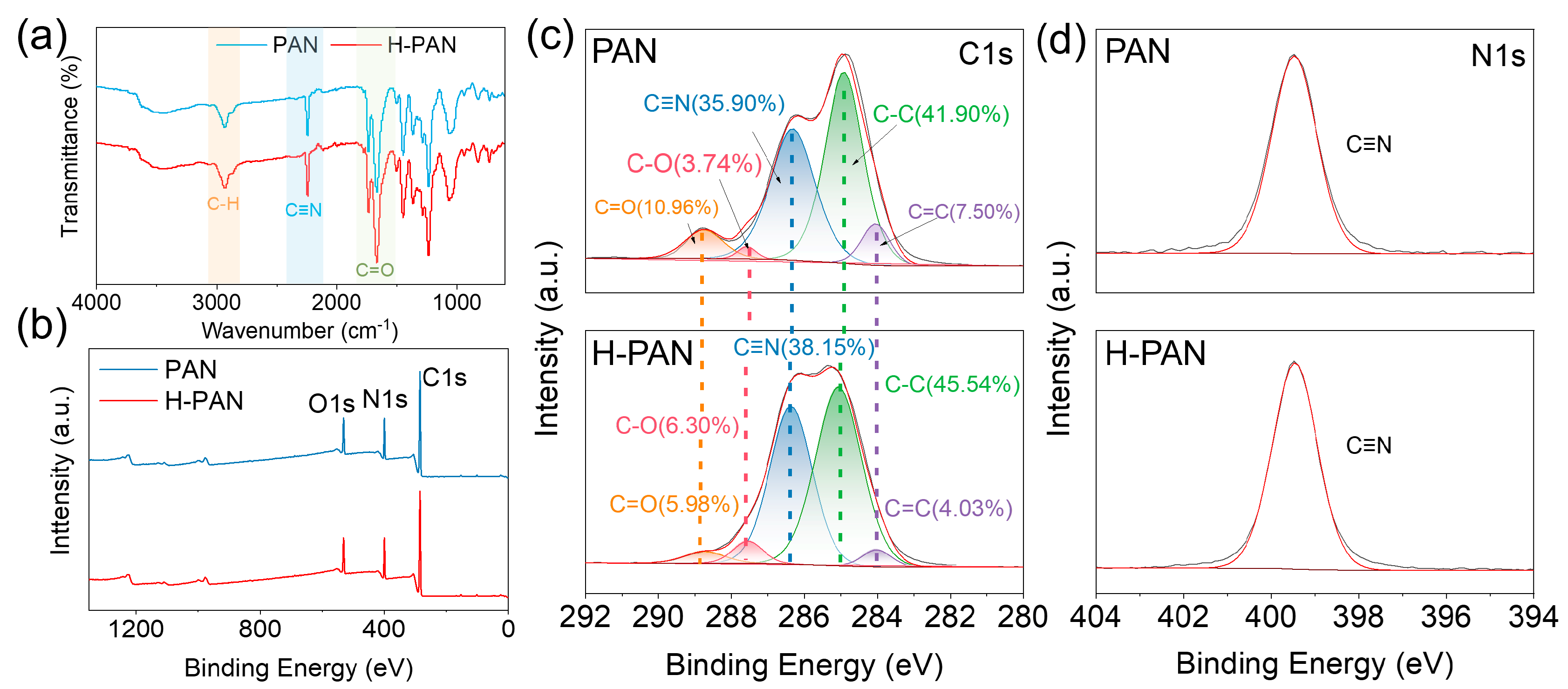 Membranes 14 00097 g005