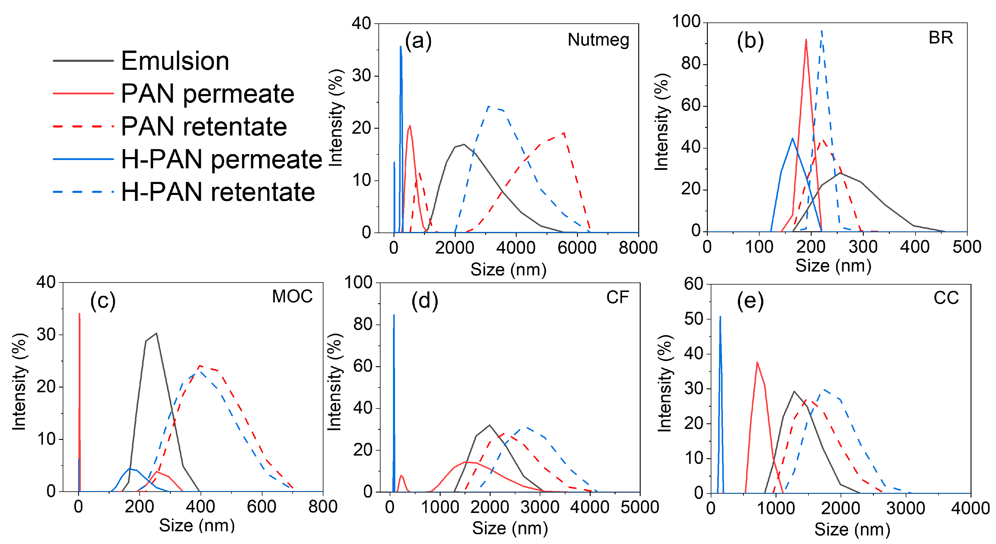 Membranes 14 00097 g012