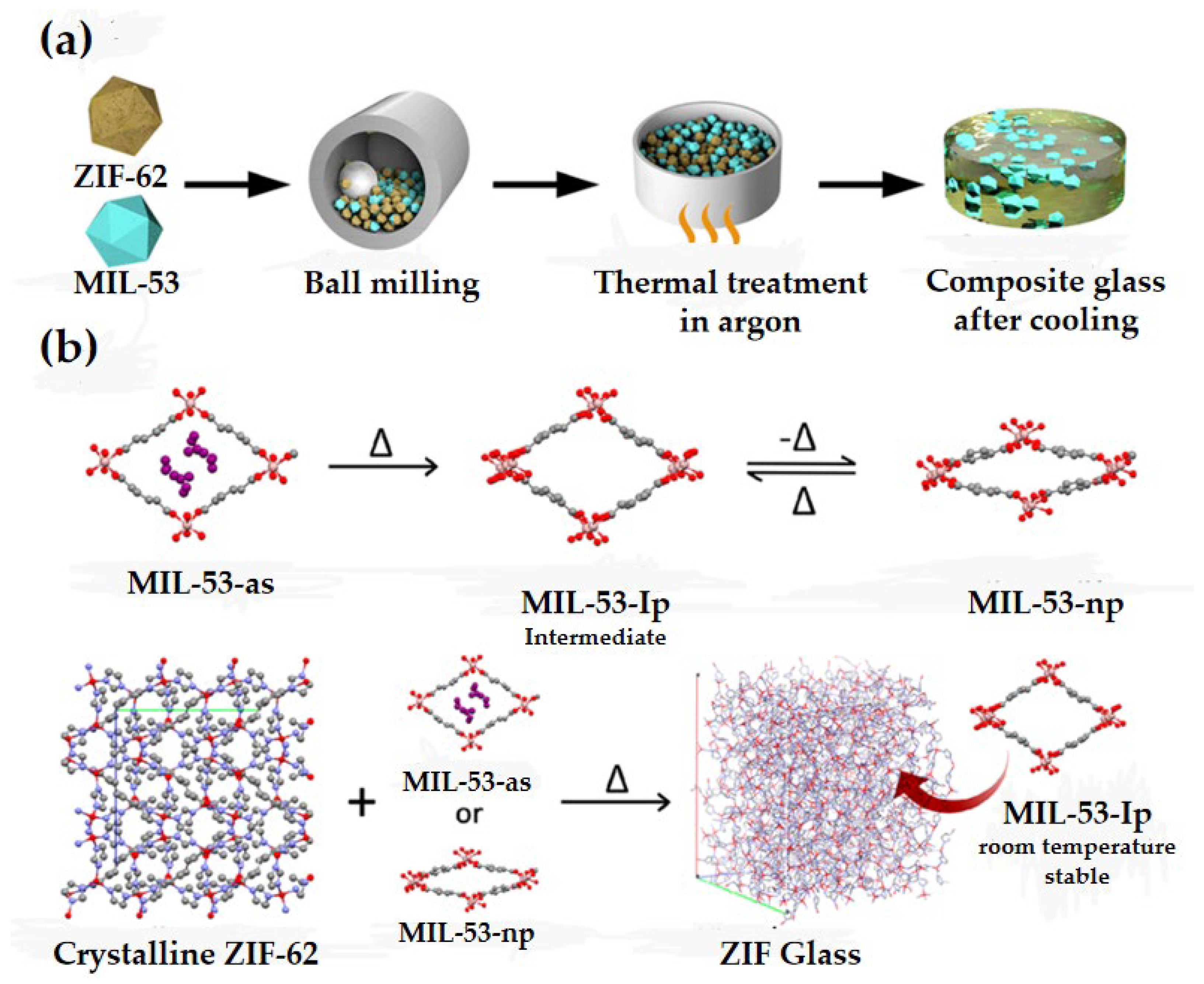 Membranes 14 00099 g005