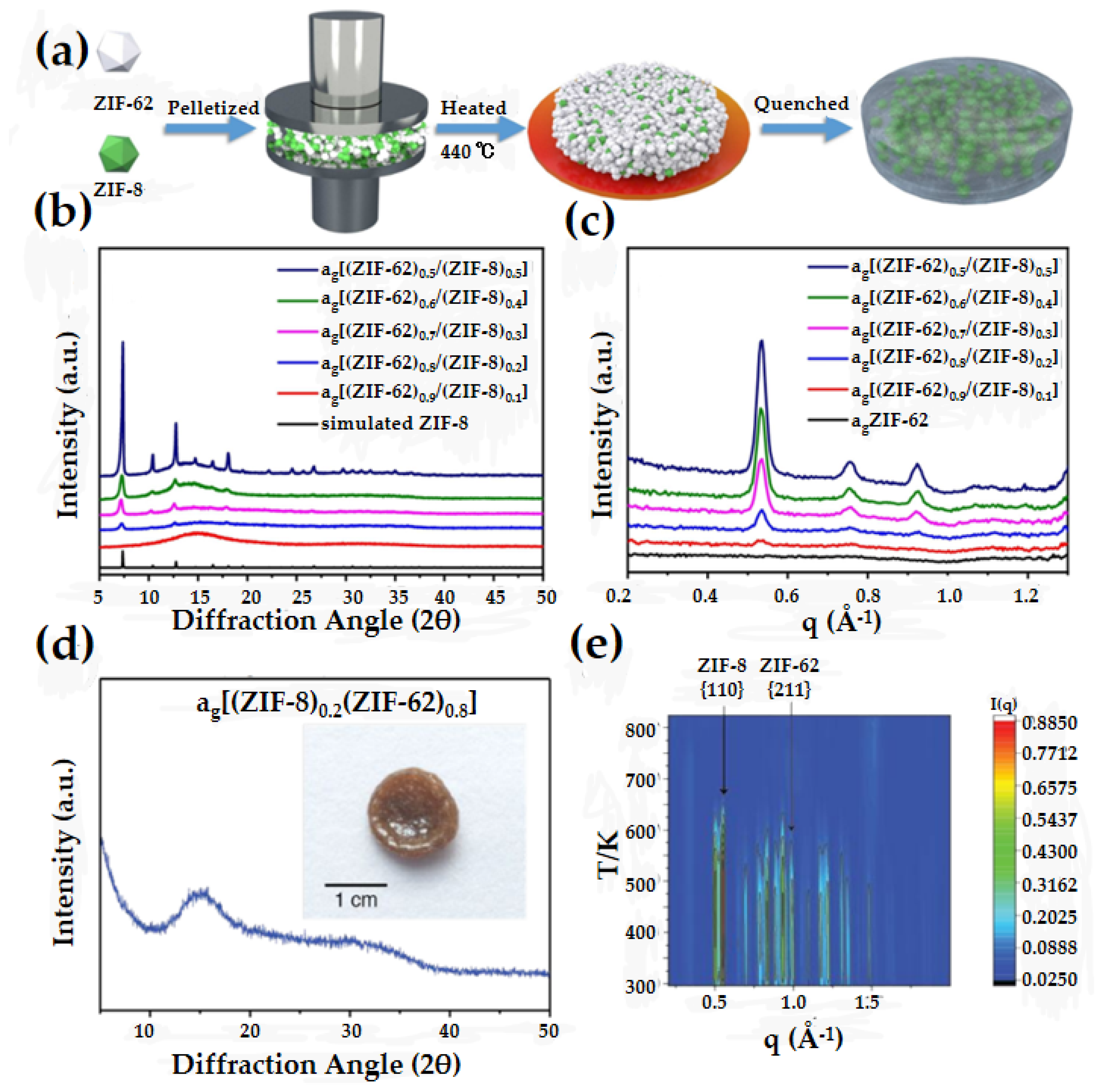 Membranes 14 00099 g006