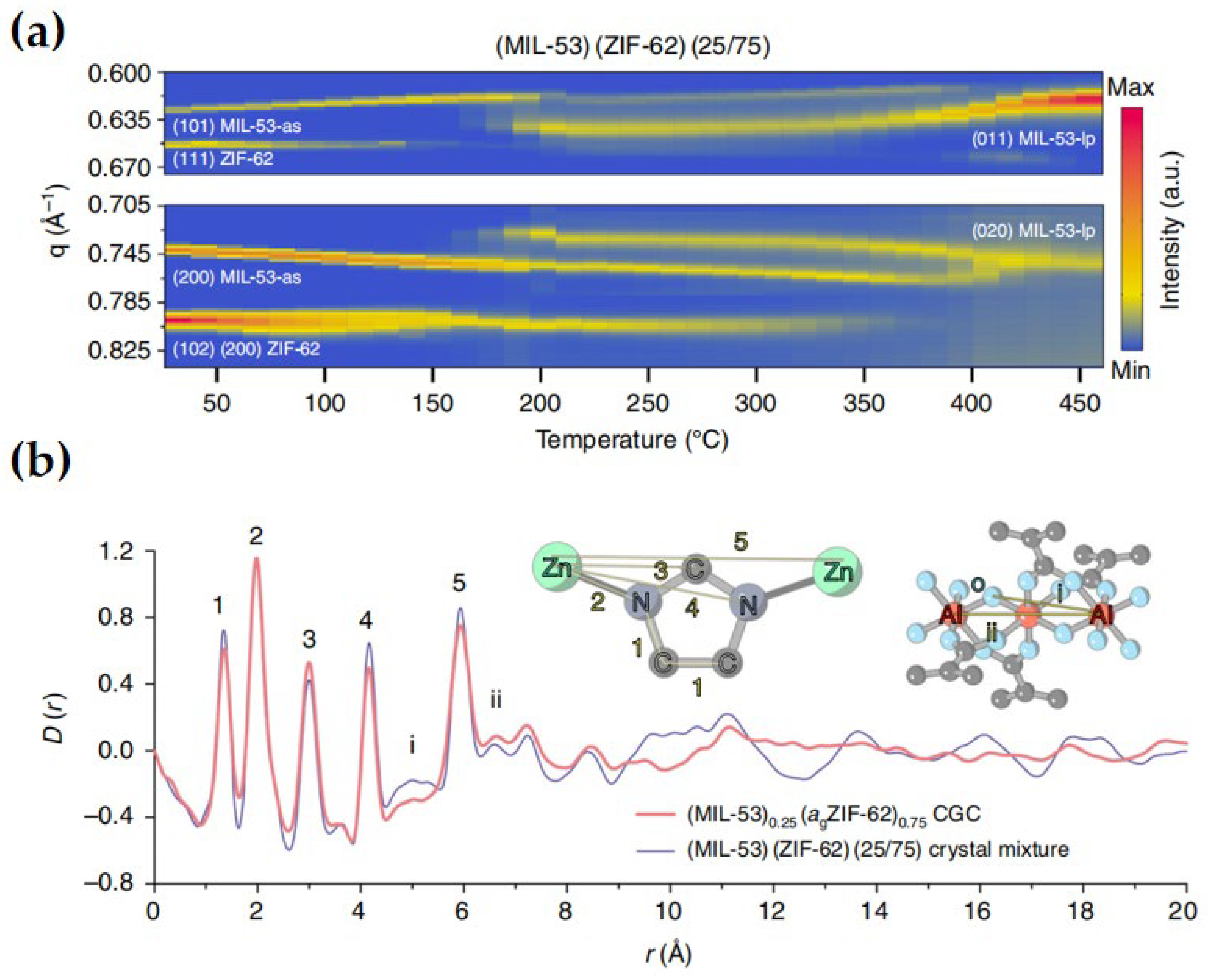 Membranes 14 00099 g007