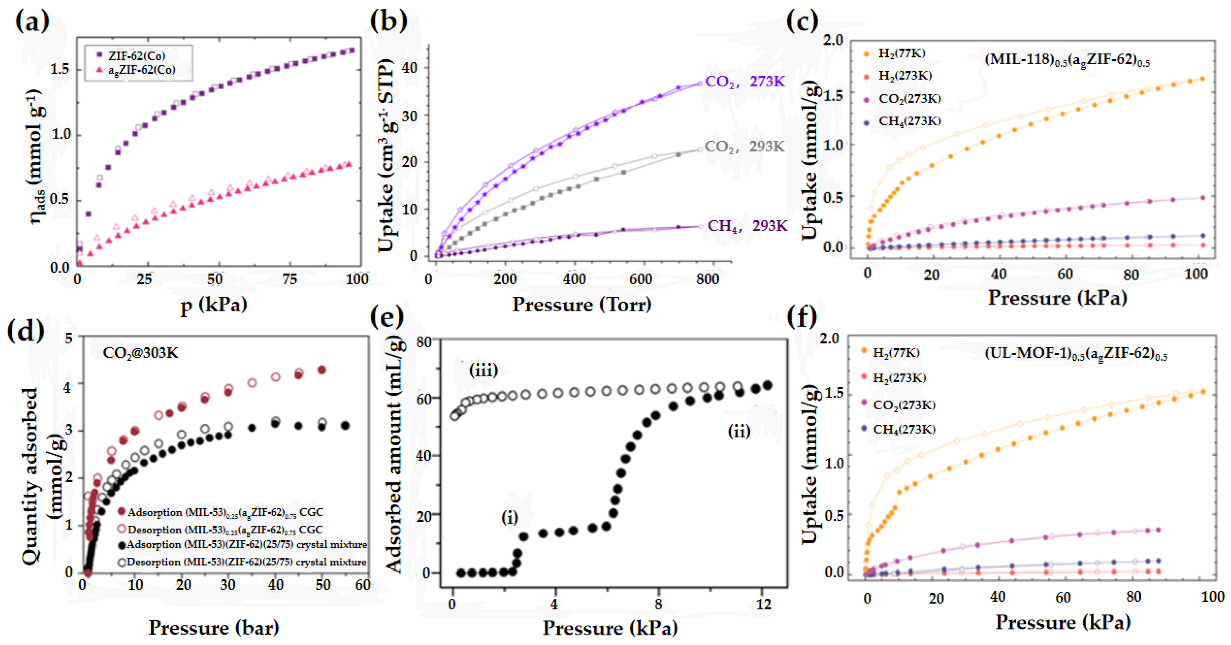 Membranes 14 00099 g008