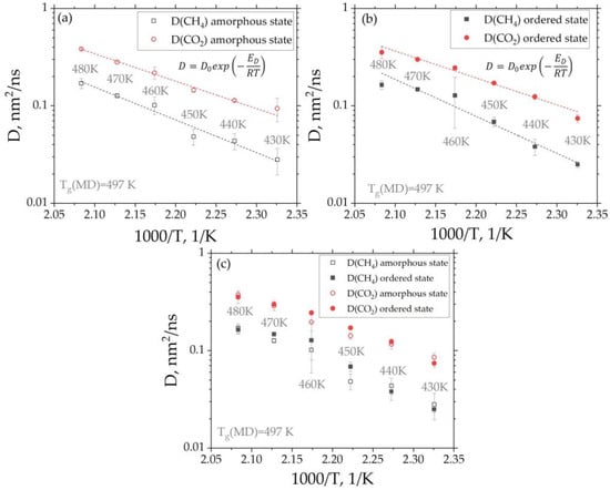 Membranes 14 00101 g007