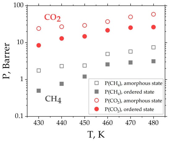 Membranes 14 00101 g009