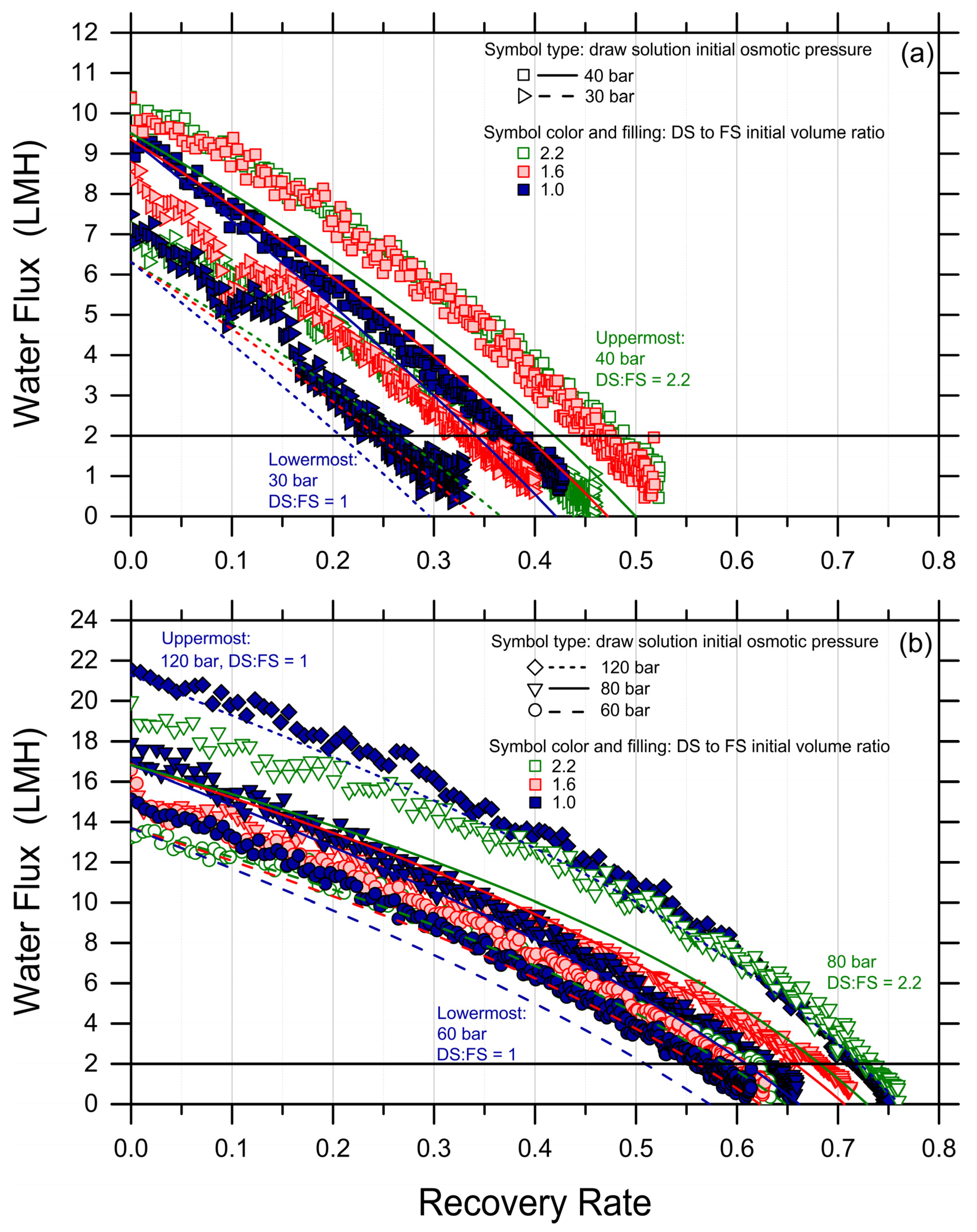 Membranes 14 00107 g001