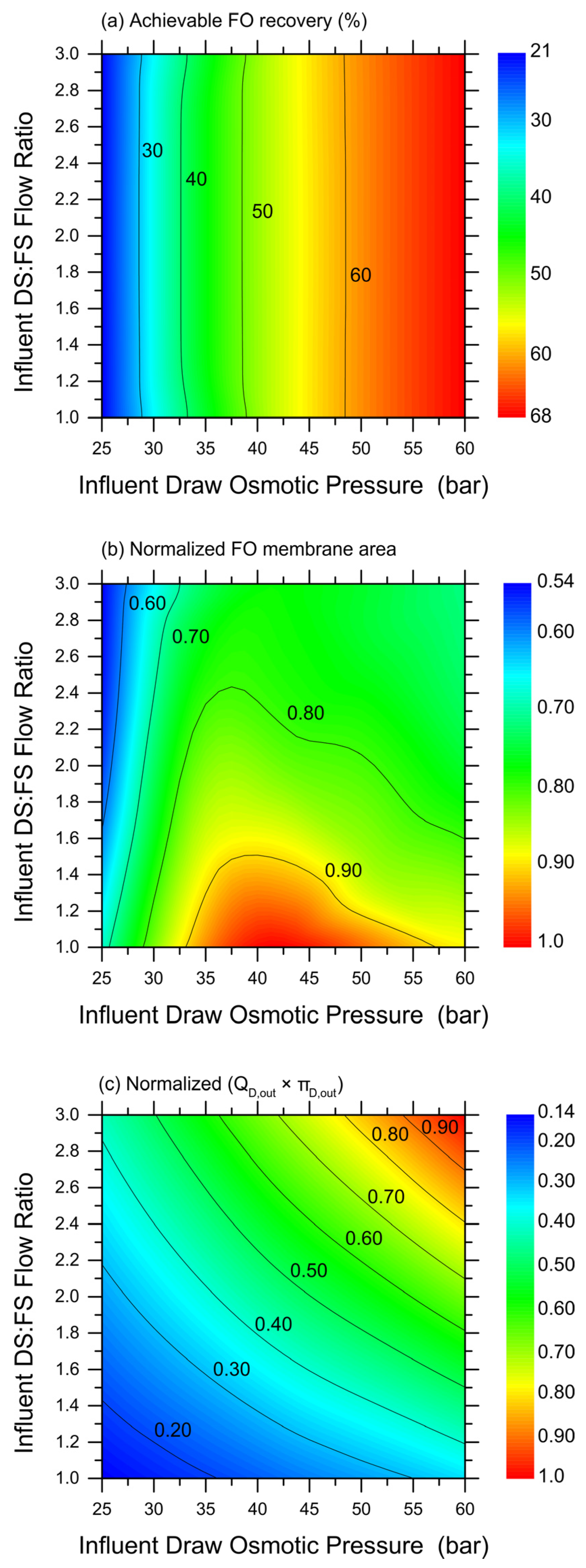 Membranes 14 00107 g004