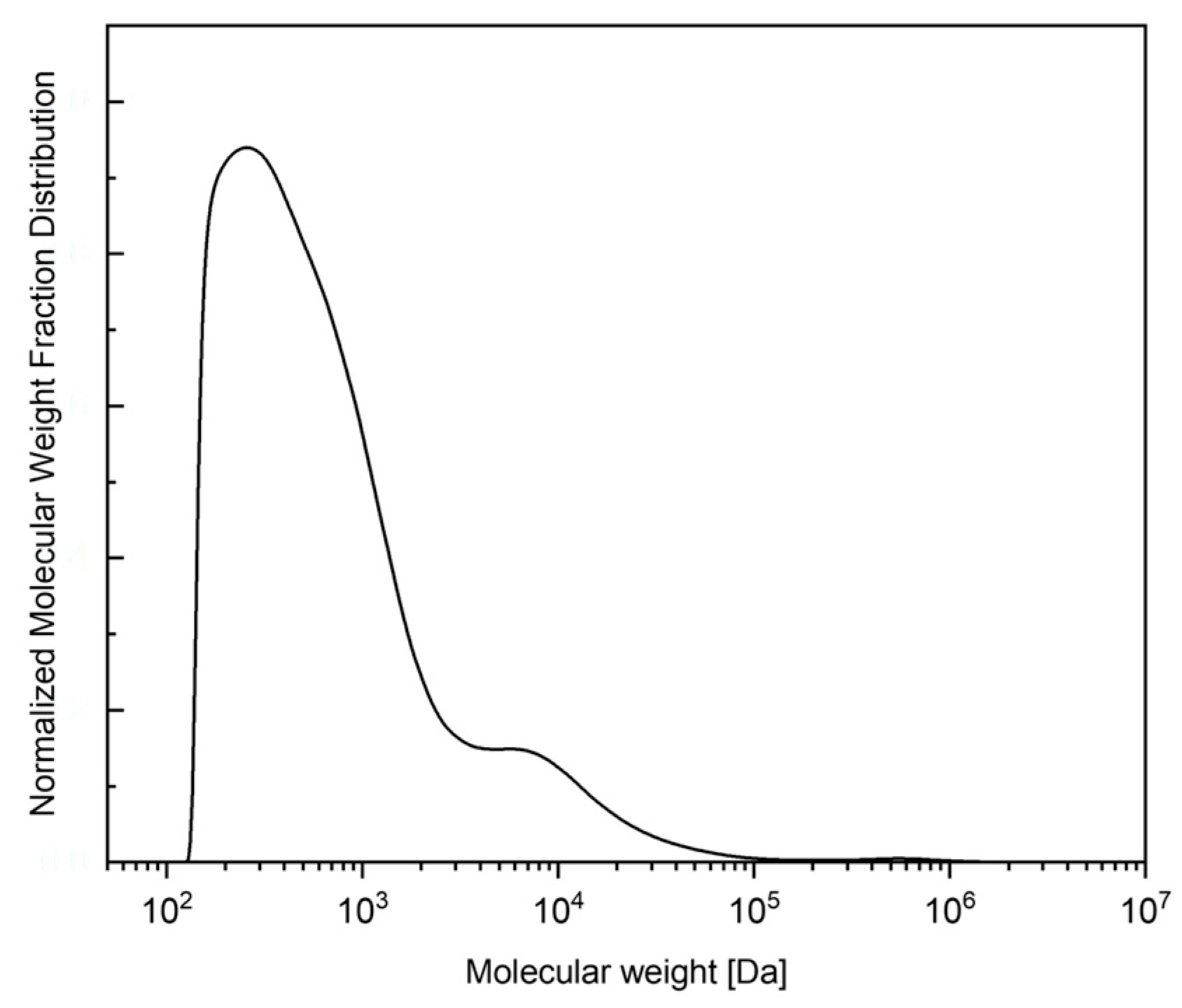 Membranes 14 00108 g002