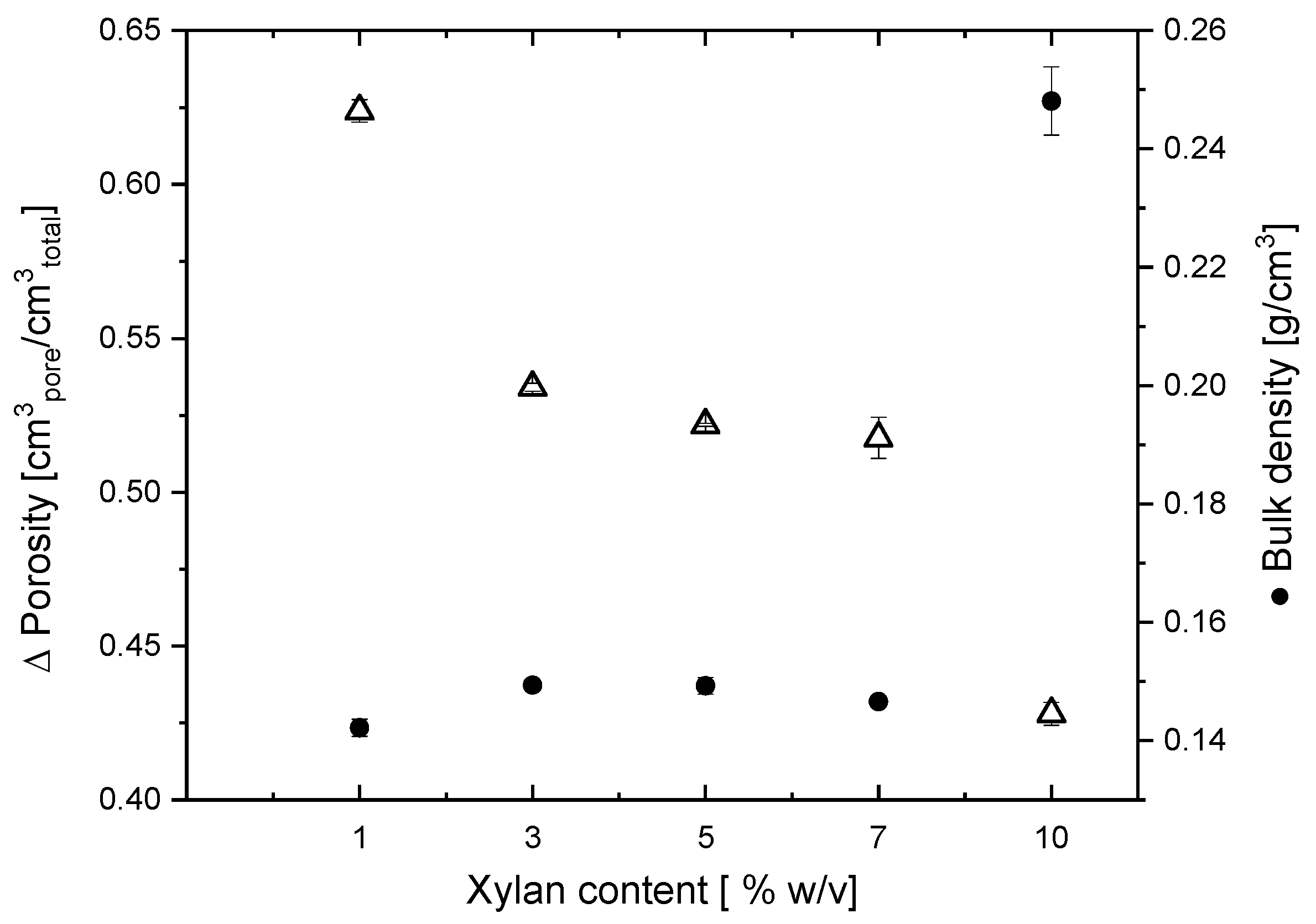 Membranes 14 00108 g003